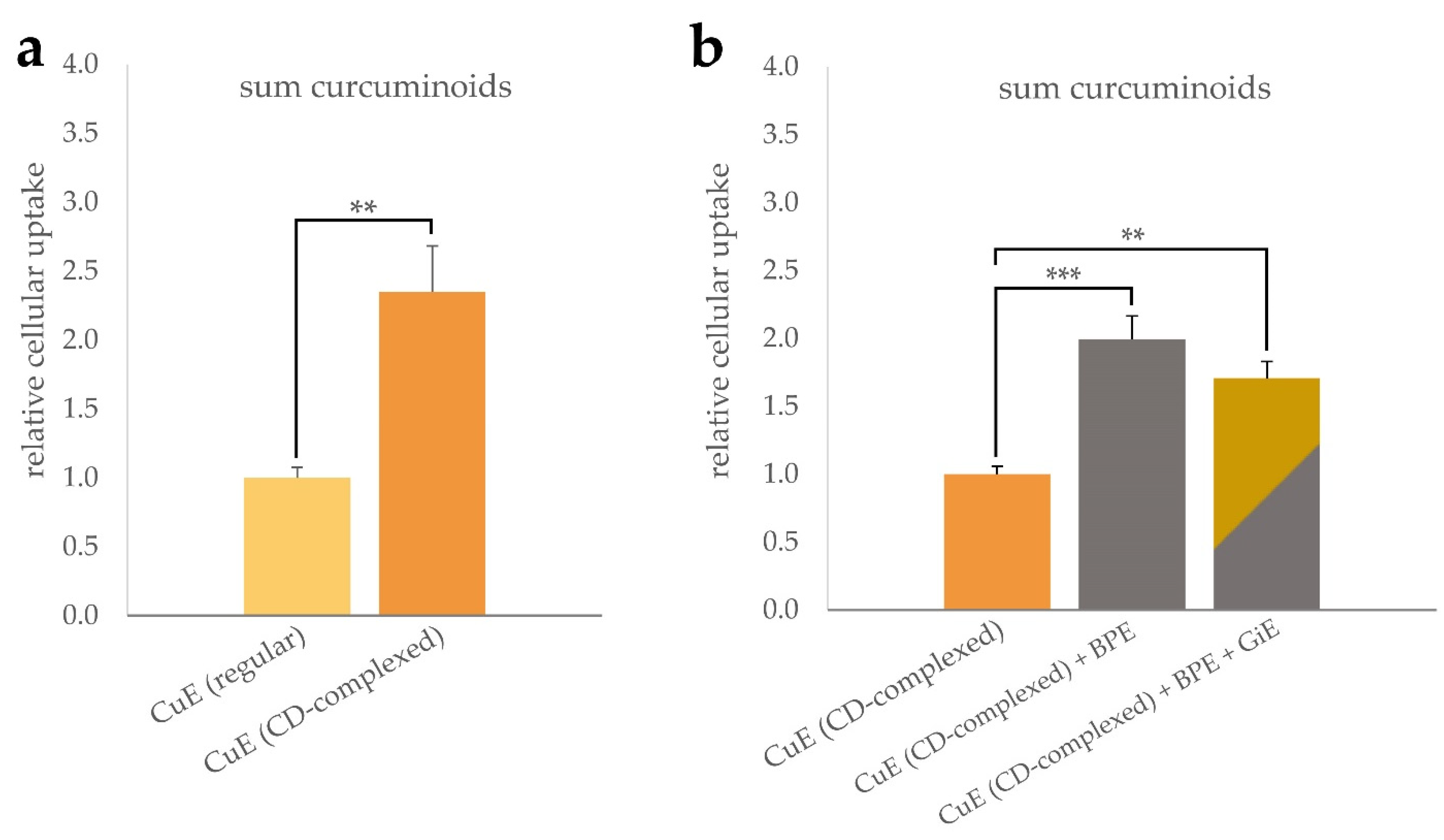 Antioxidants 11 01917 g001