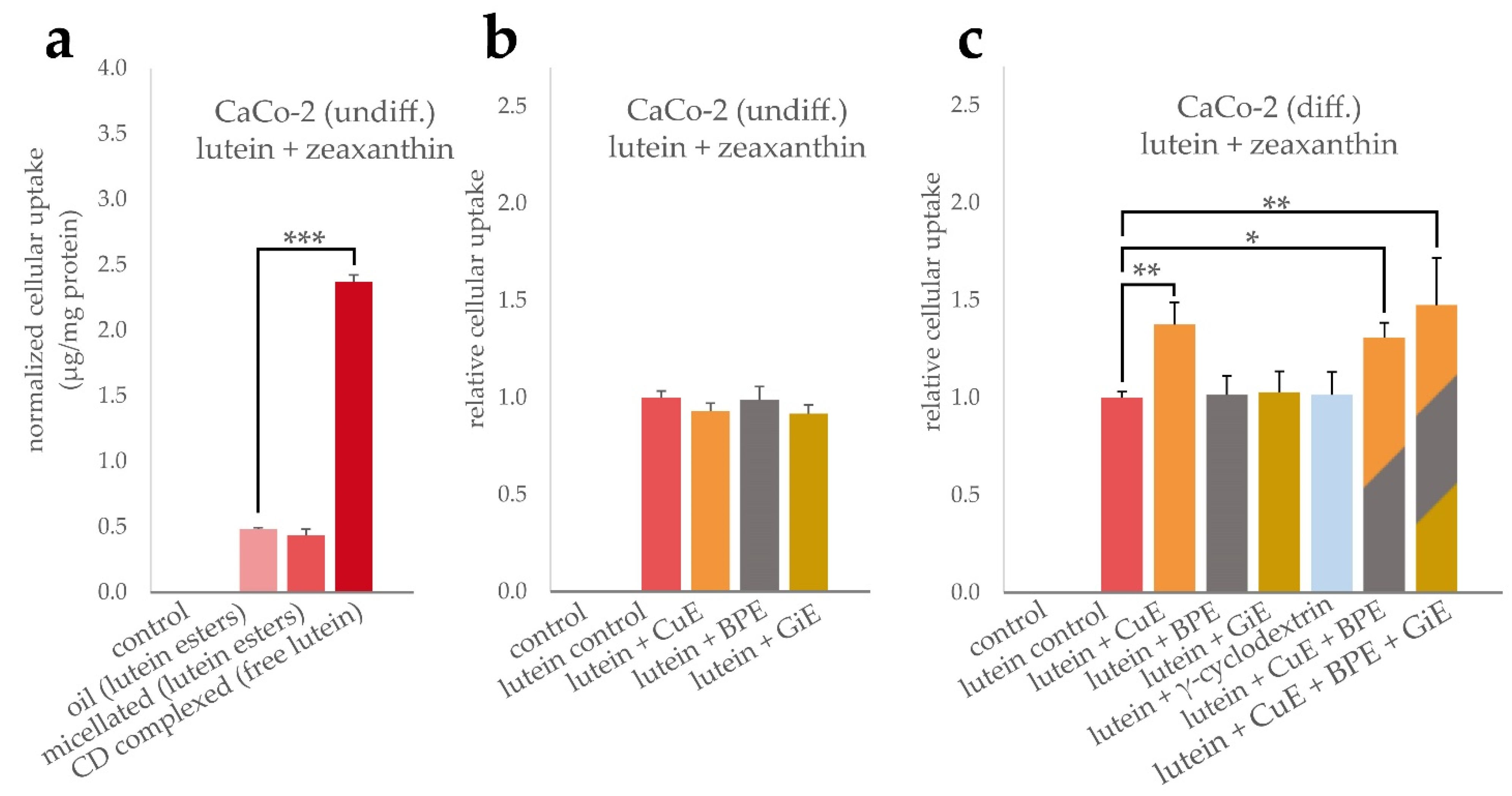 Antioxidants 11 01917 g002