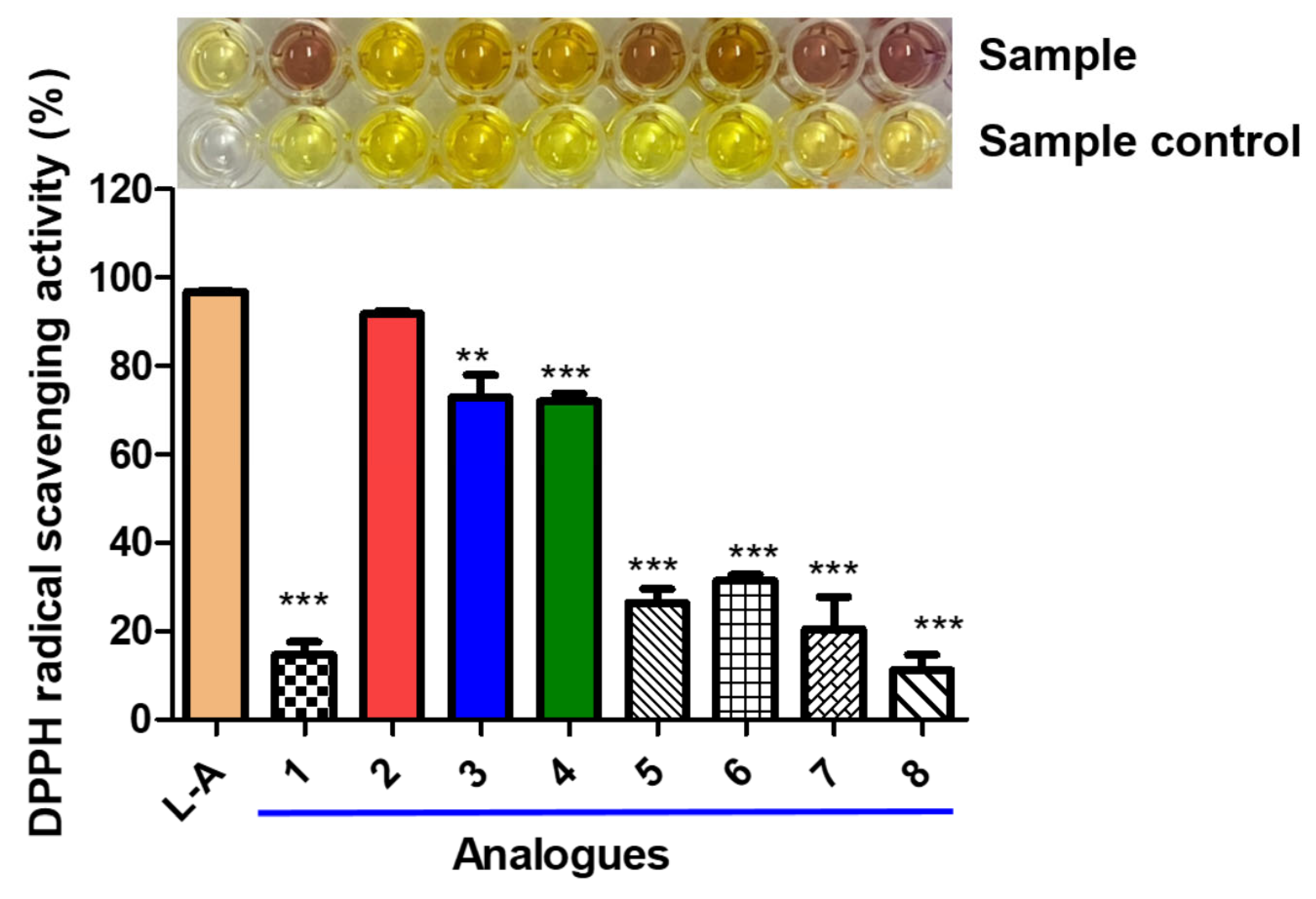 Antioxidants 11 01918 g008