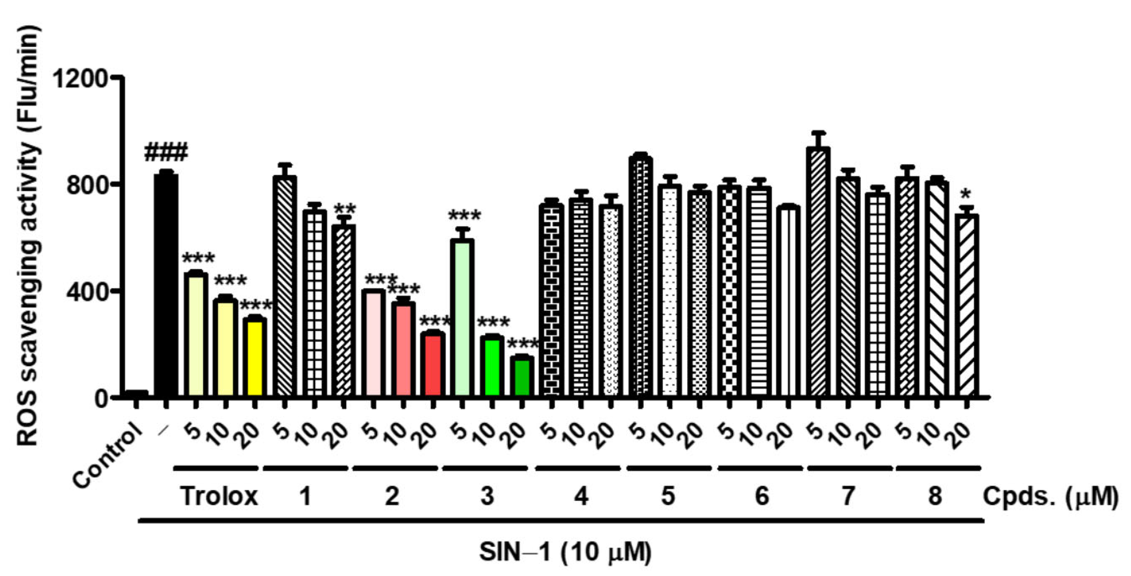 Antioxidants 11 01918 g010