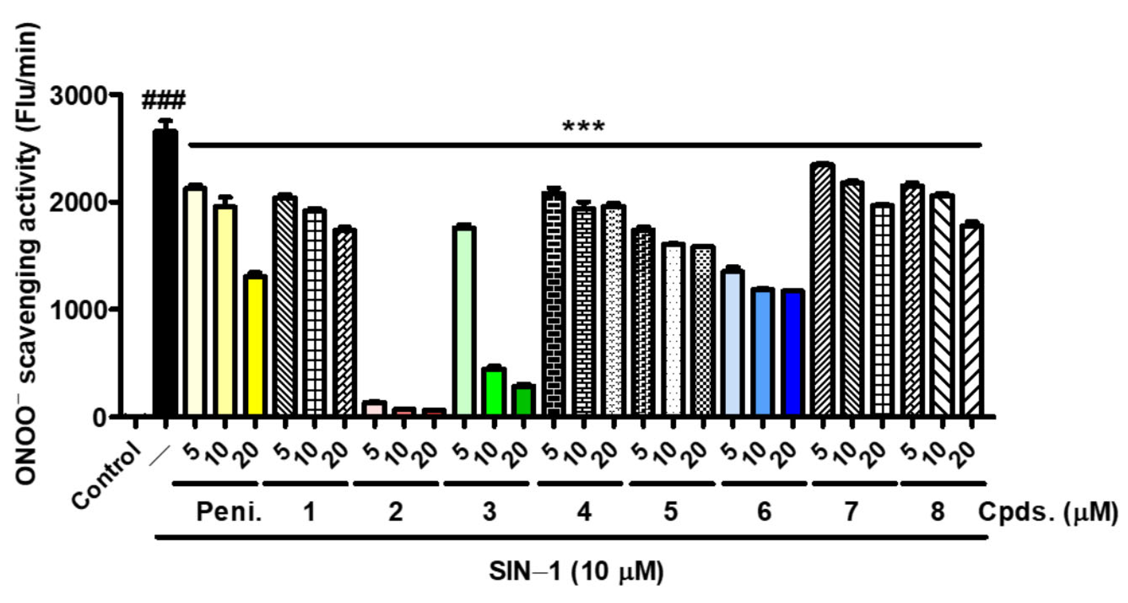 Antioxidants 11 01918 g011