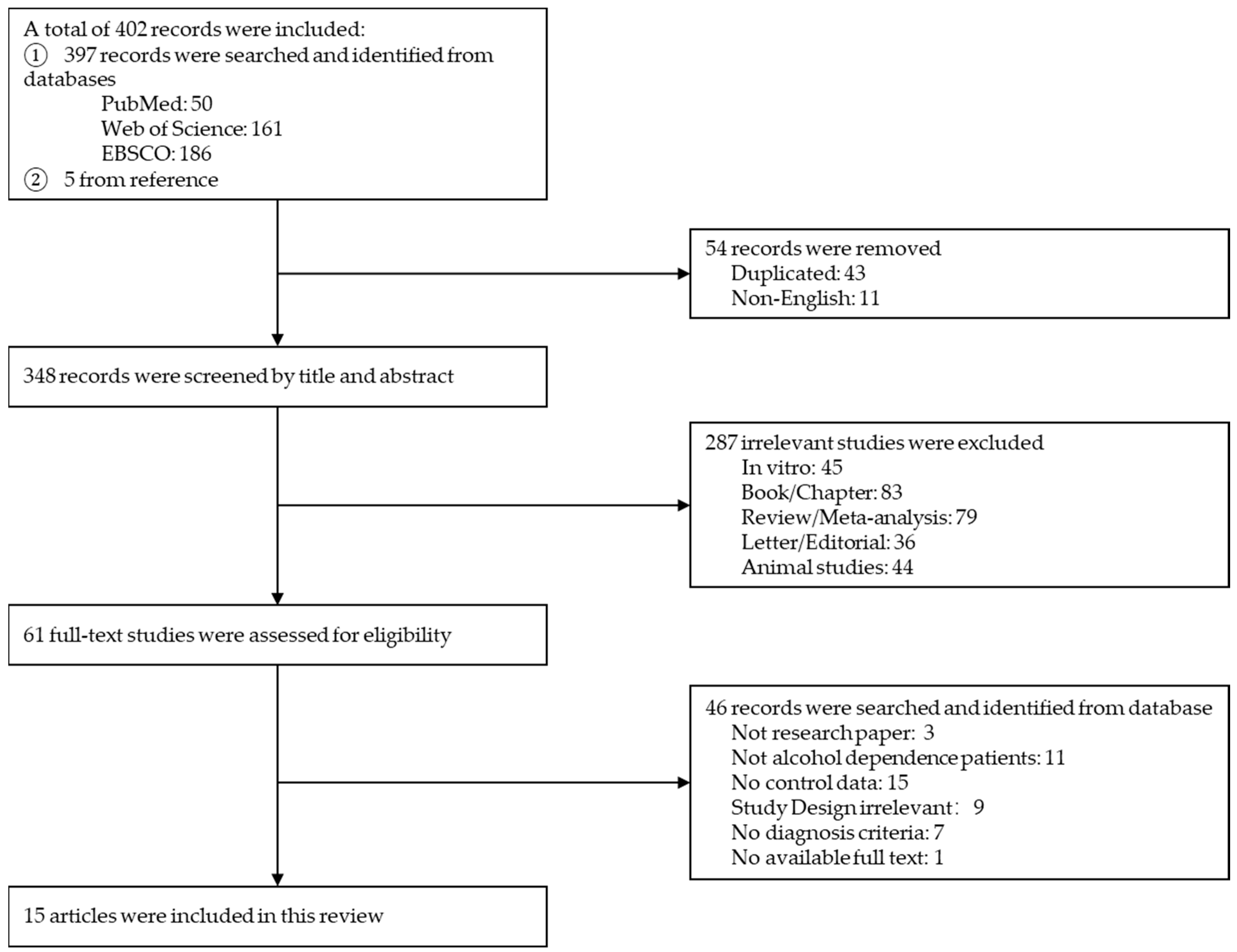 Antioxidants 11 01919 g001