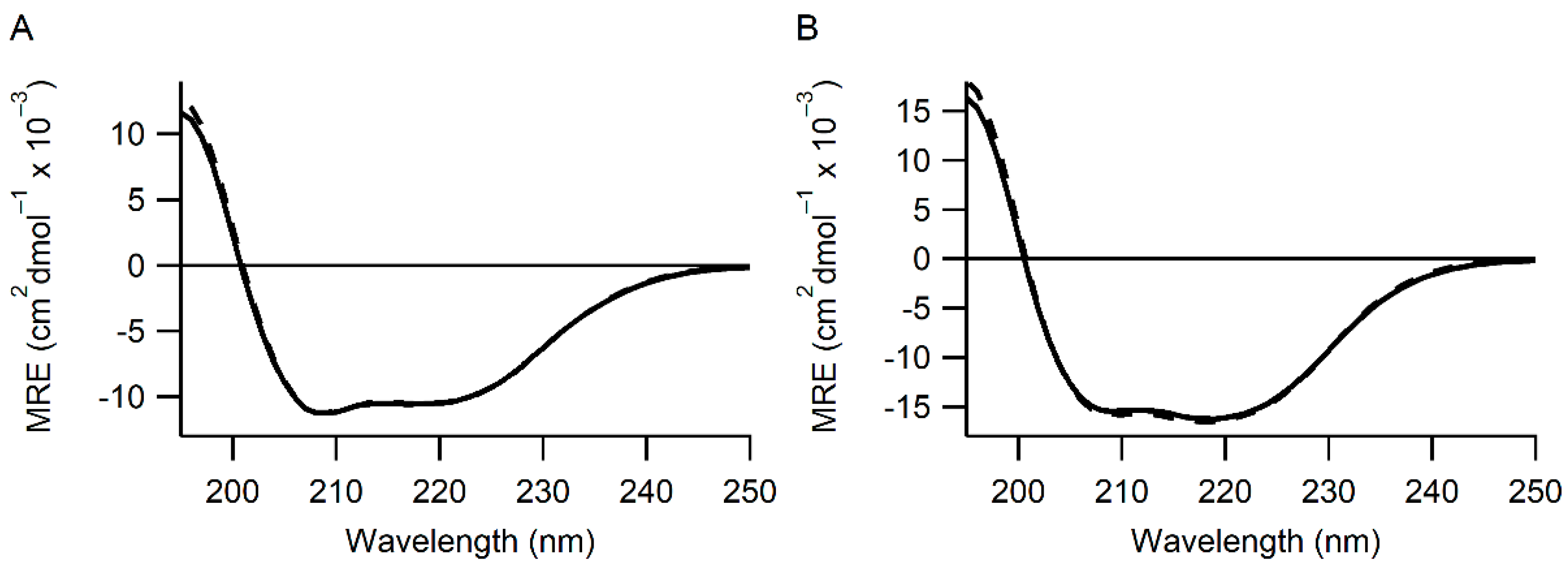 Antioxidants 11 01920 g001
