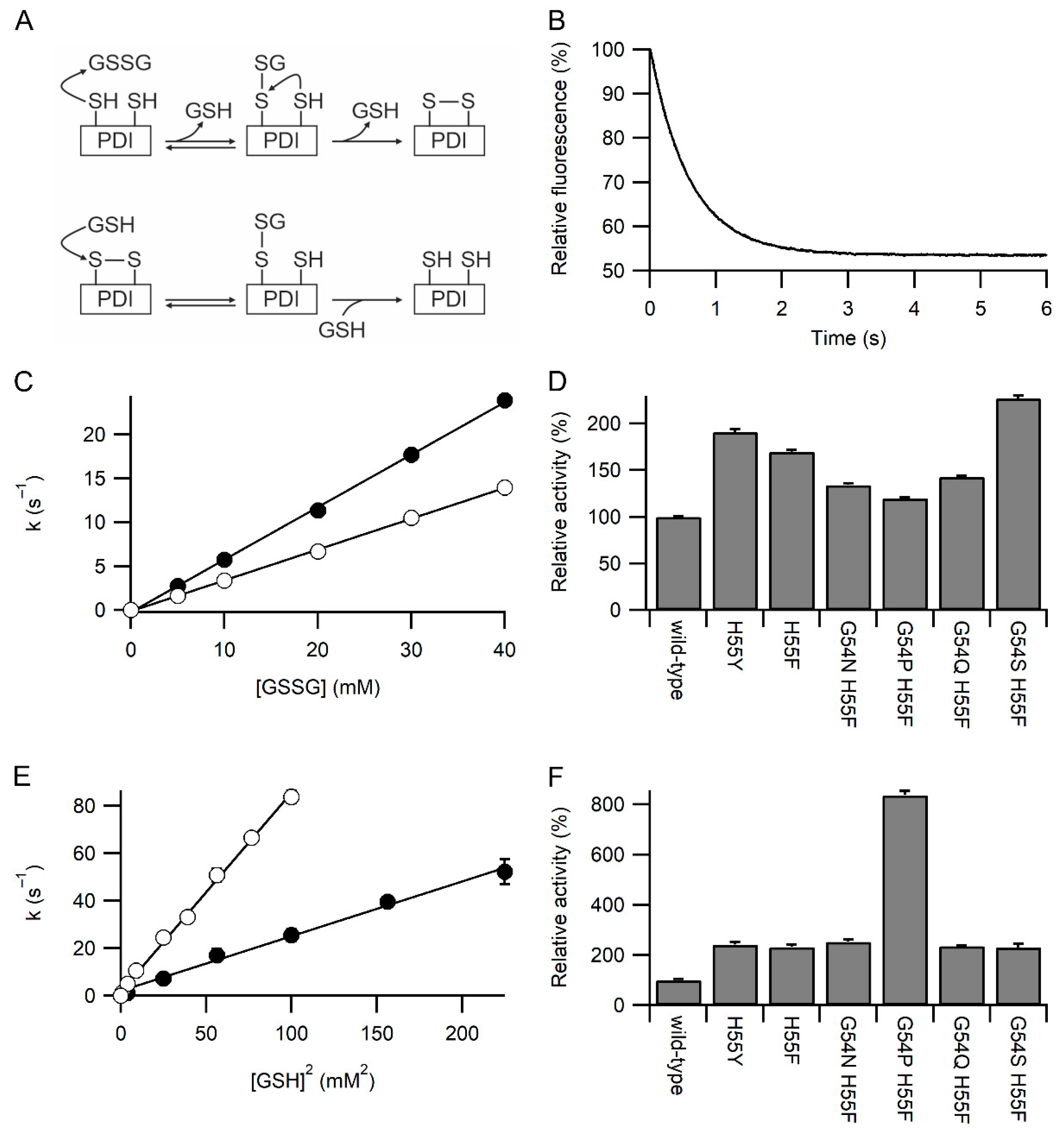 Antioxidants 11 01920 g002