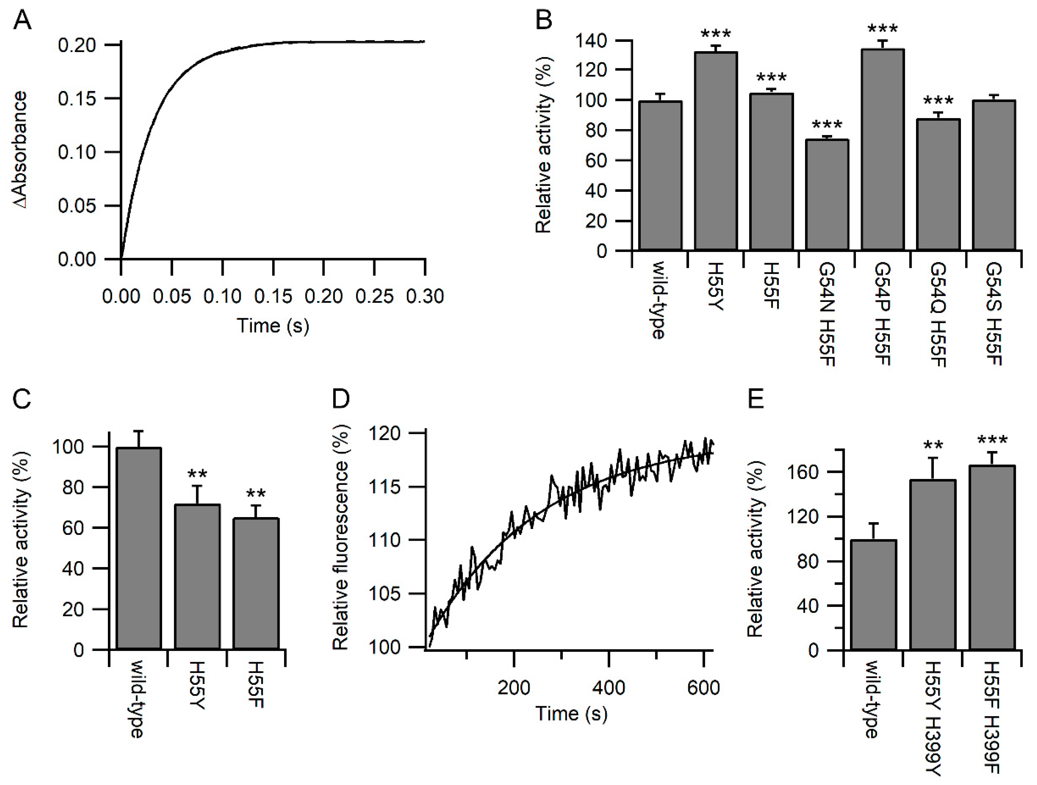Antioxidants 11 01920 g003