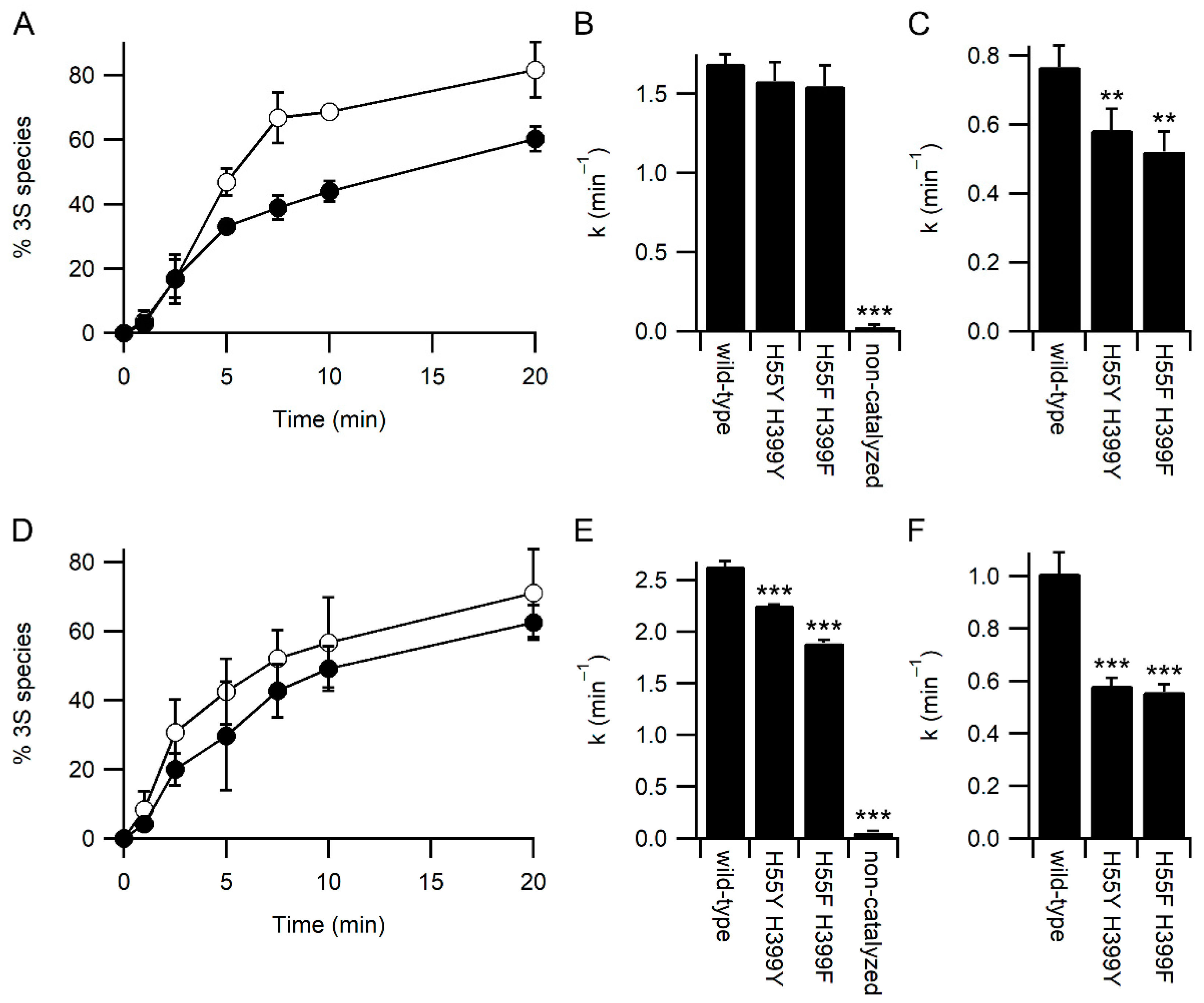 Antioxidants 11 01920 g004