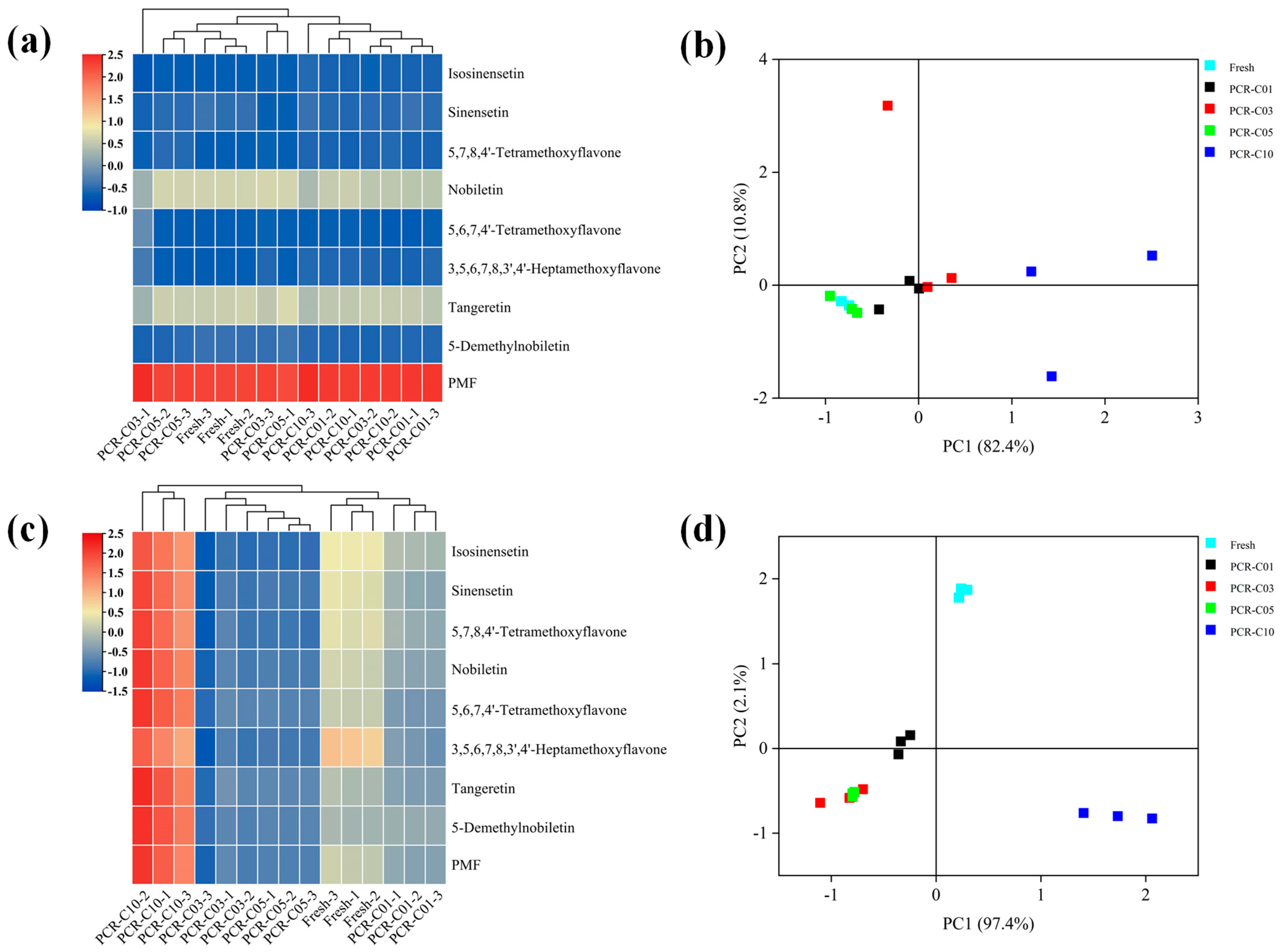 Antioxidants 11 01922 g001