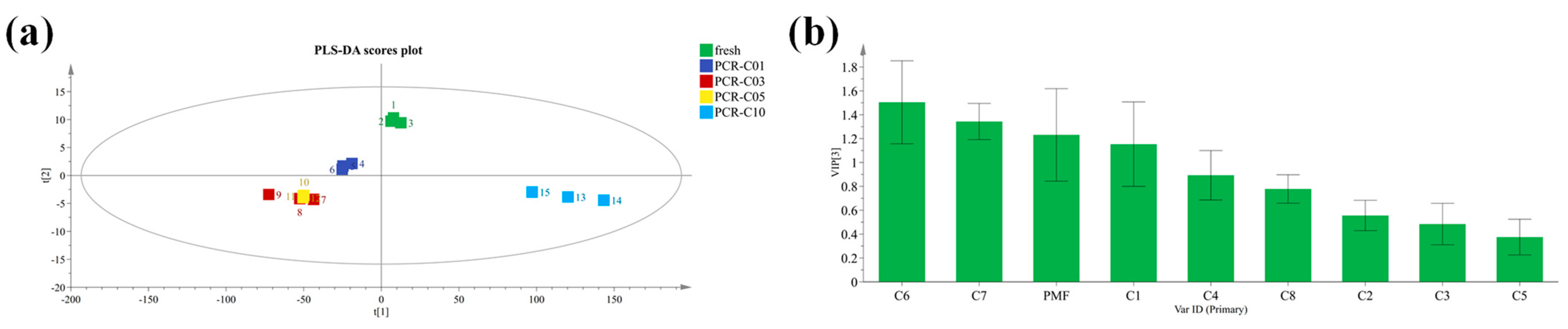 Antioxidants 11 01922 g002