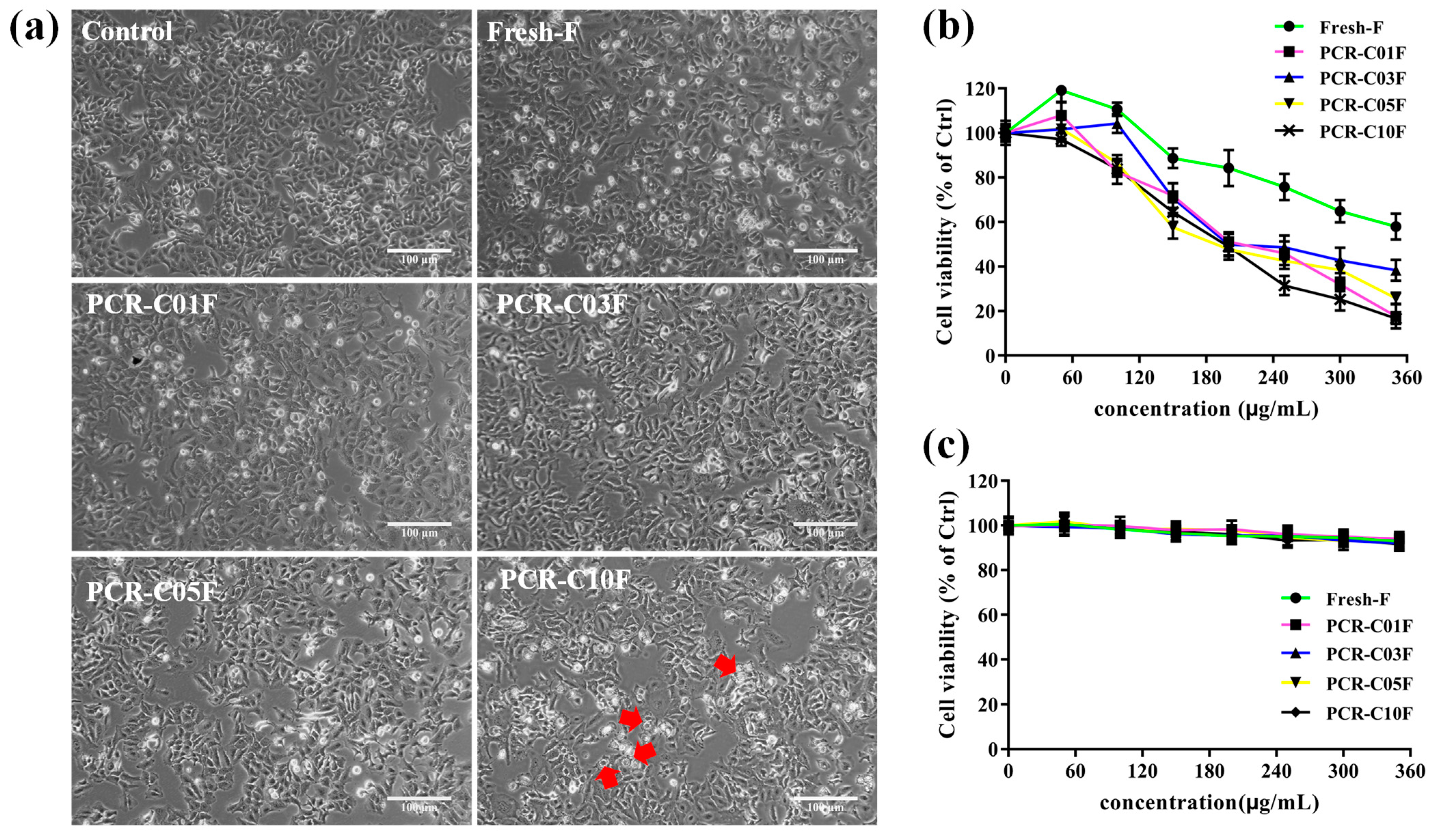 Antioxidants 11 01922 g003