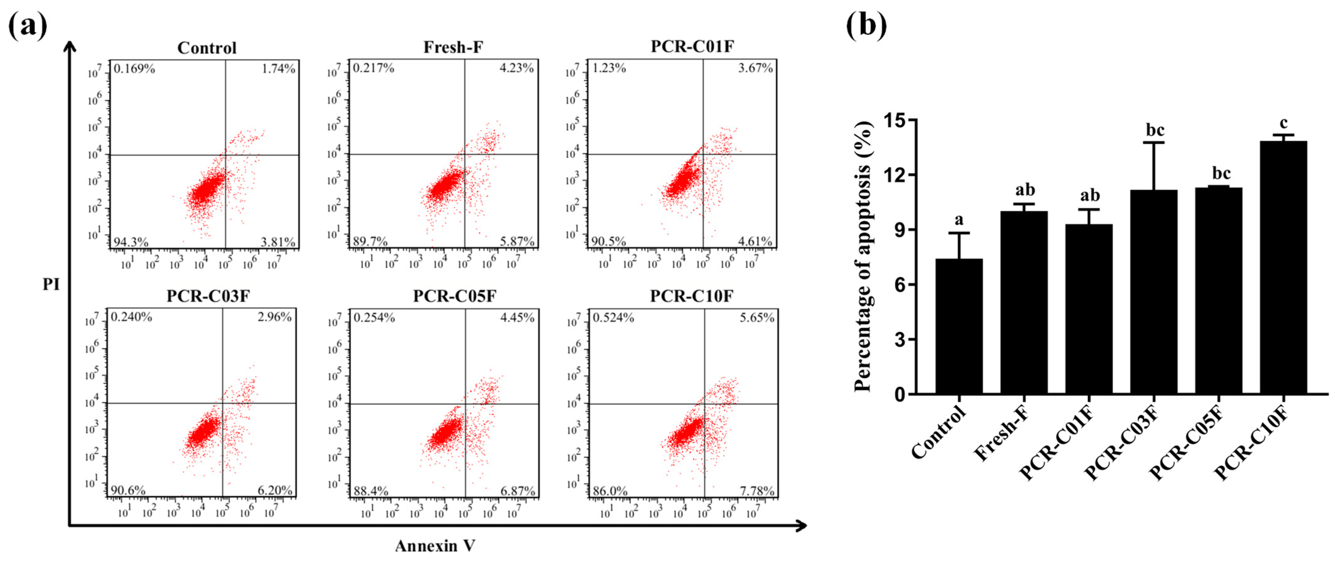 Antioxidants 11 01922 g005