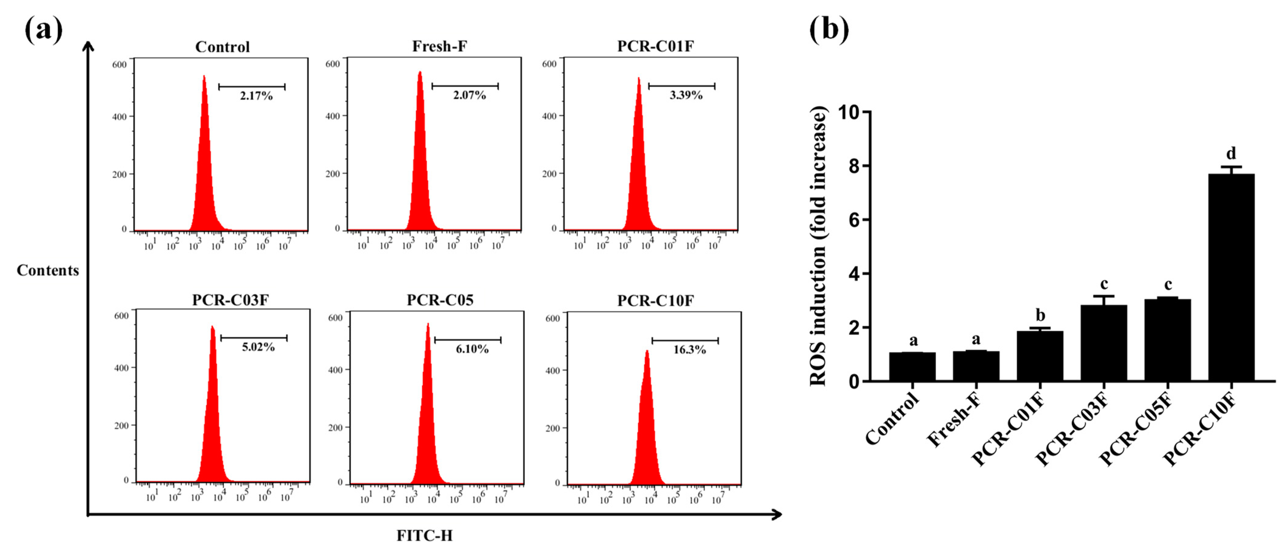 Antioxidants 11 01922 g006