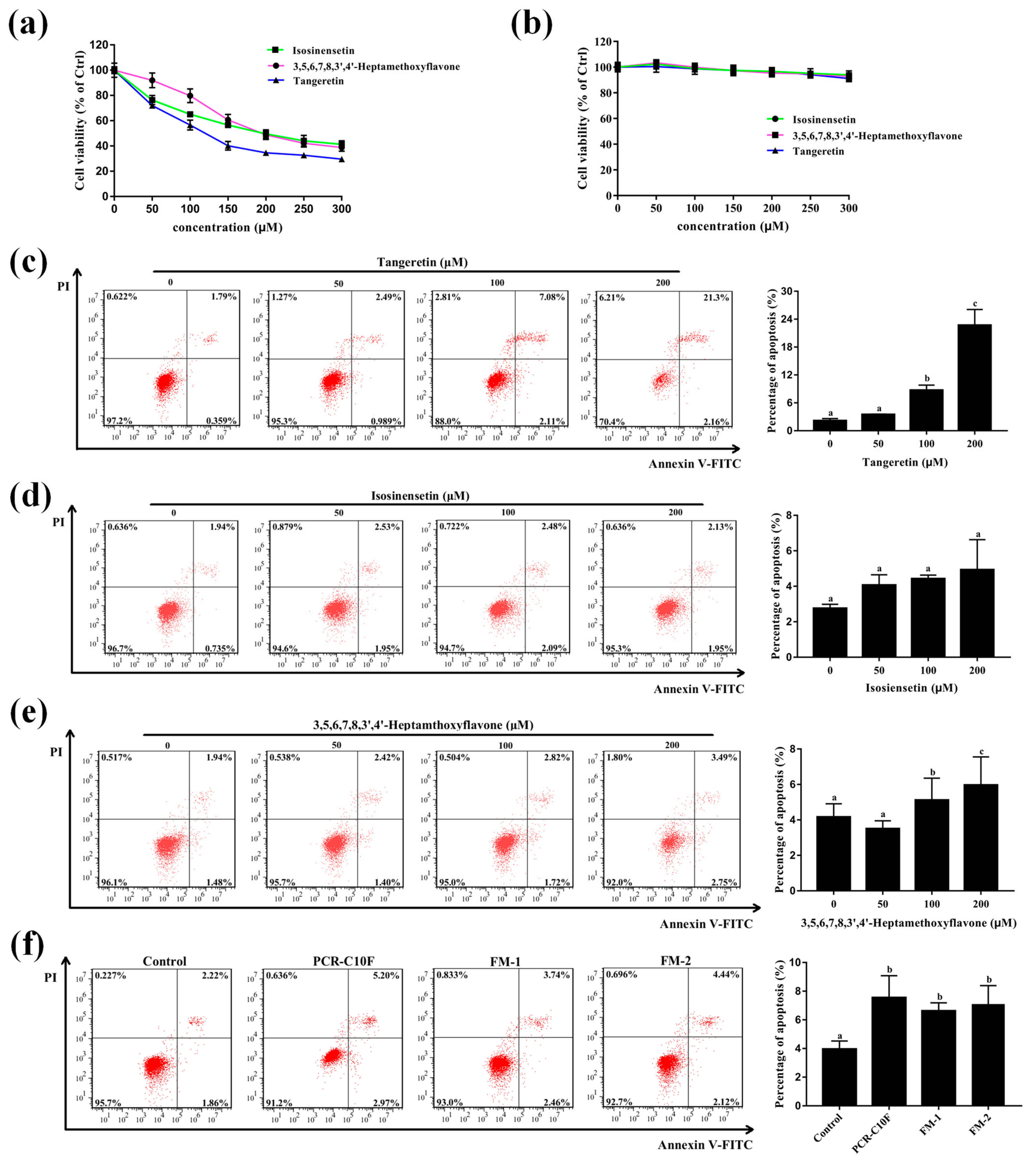 Antioxidants 11 01922 g007