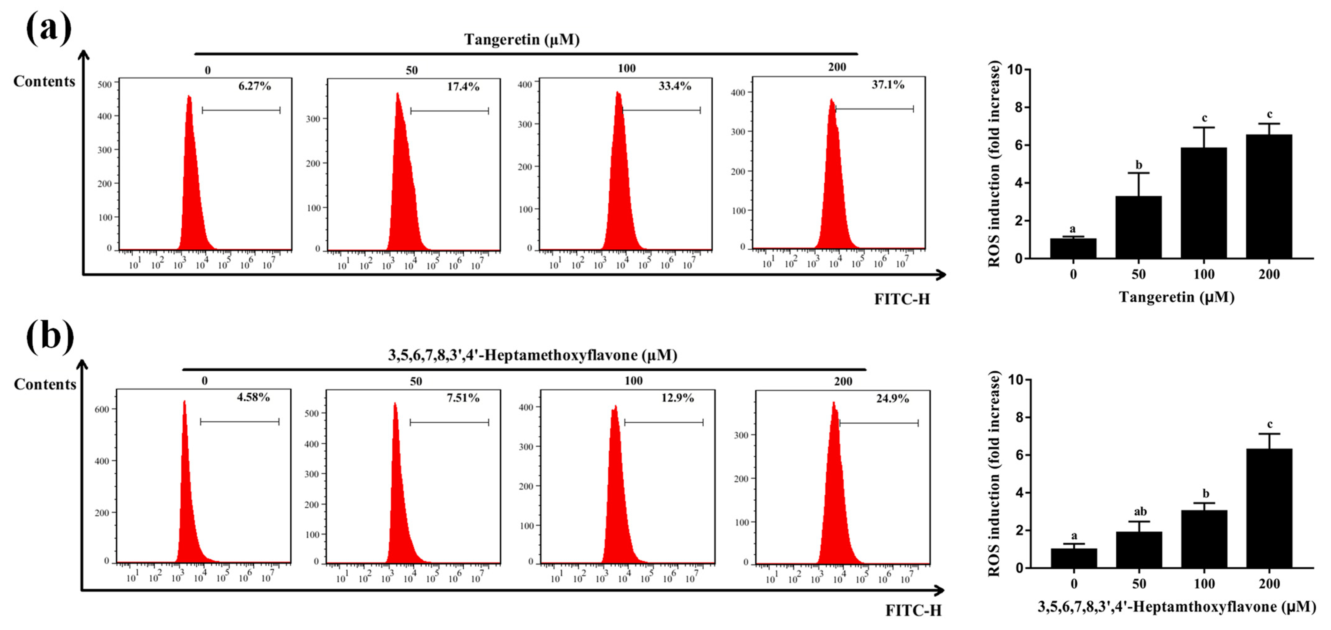 Antioxidants 11 01922 g008