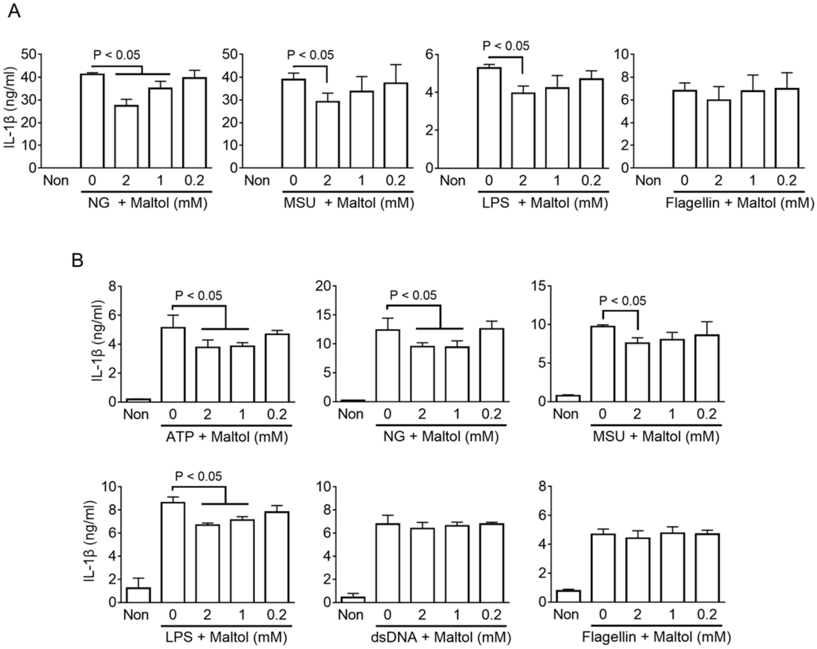 Antioxidants 11 01923 g002