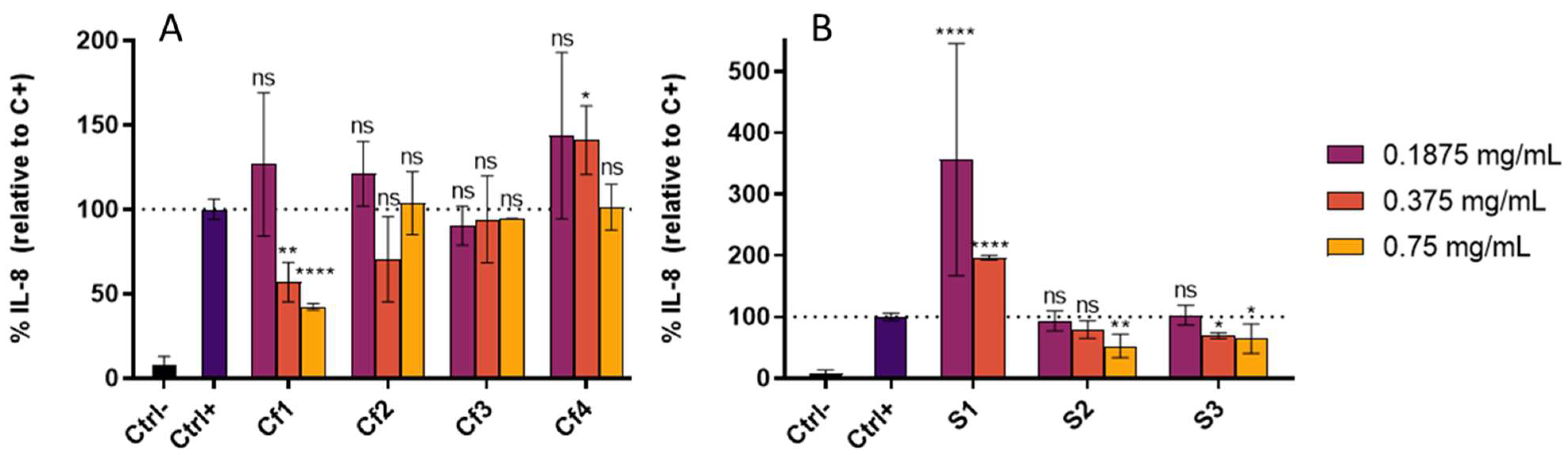 Antioxidants 11 01925 g002