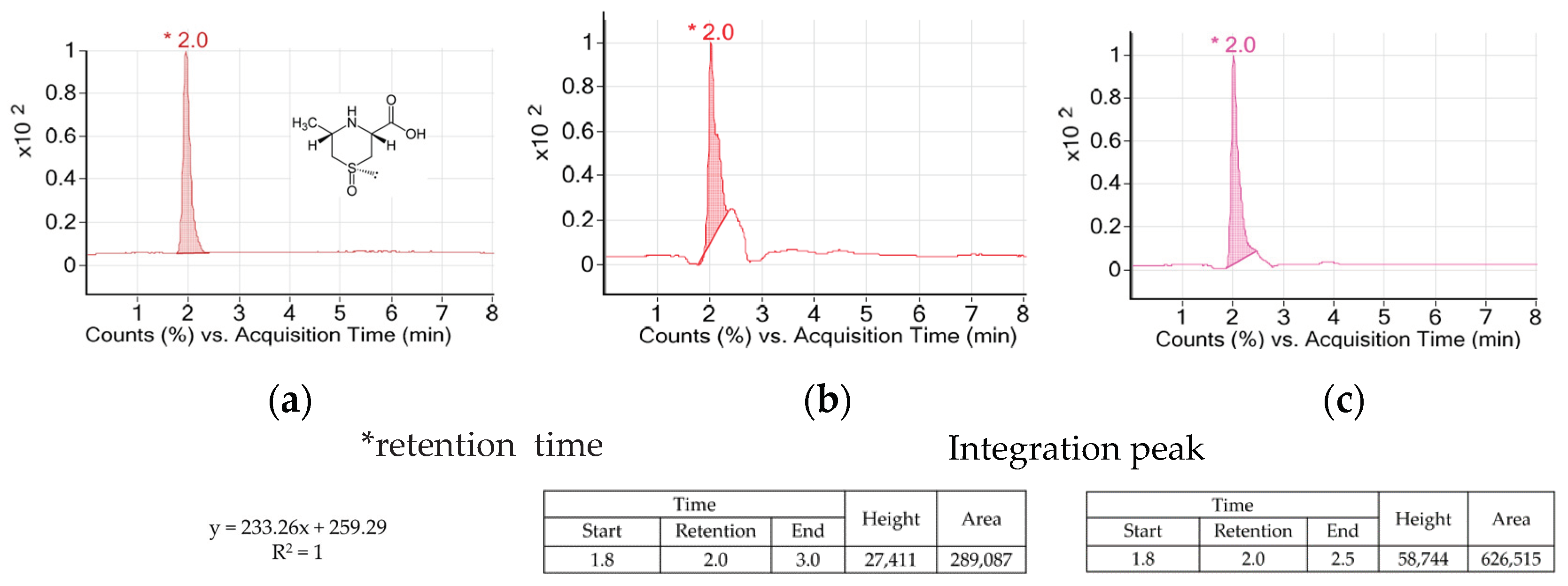 Antioxidants 11 01927 g002