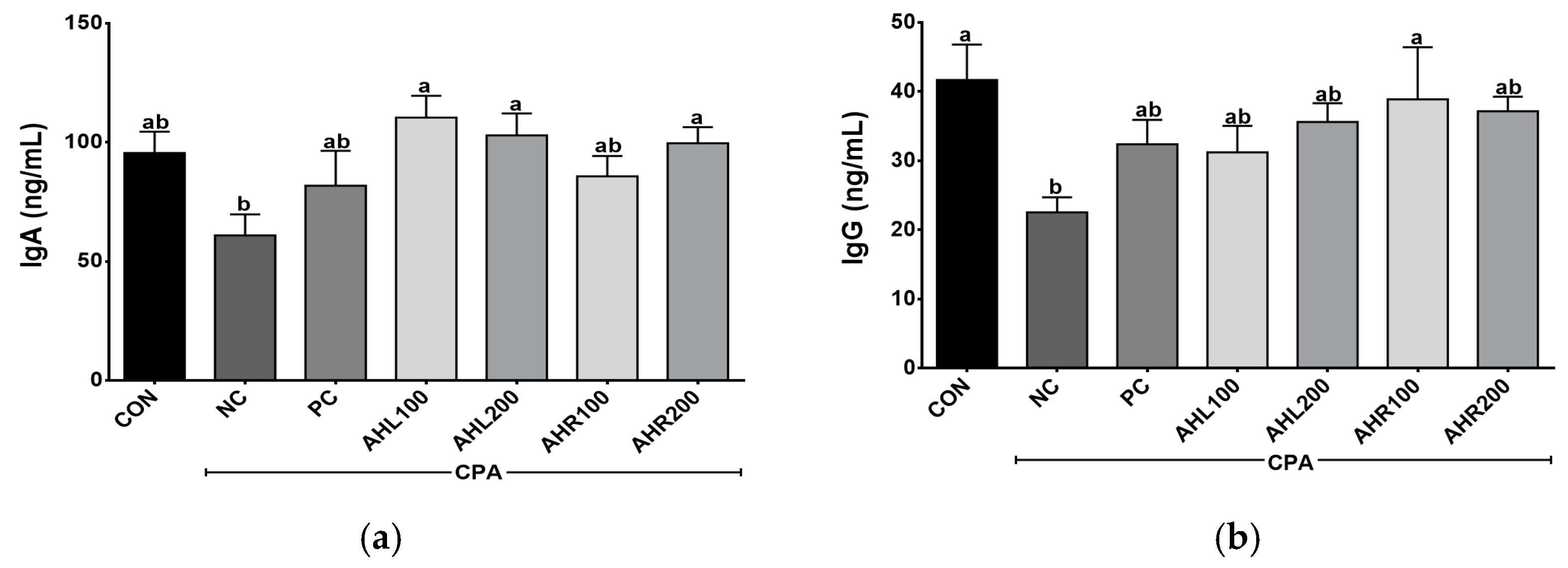 Antioxidants 11 01927 g006