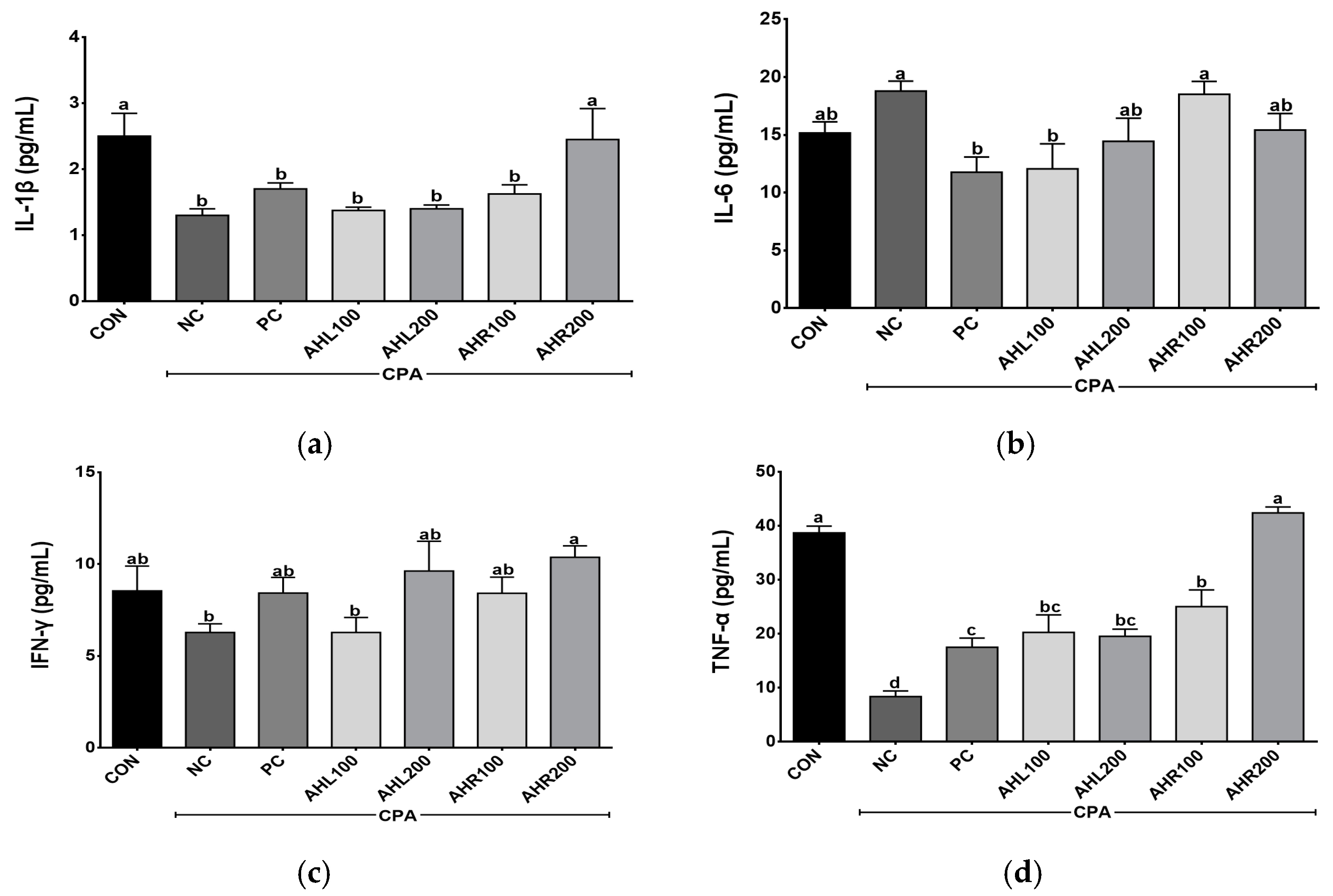 Antioxidants 11 01927 g007