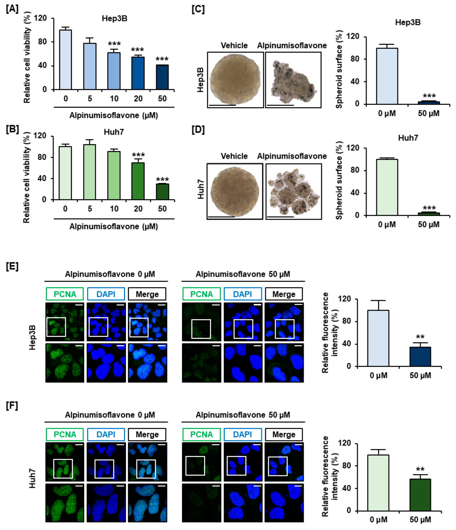 Antioxidants 11 01929 g001