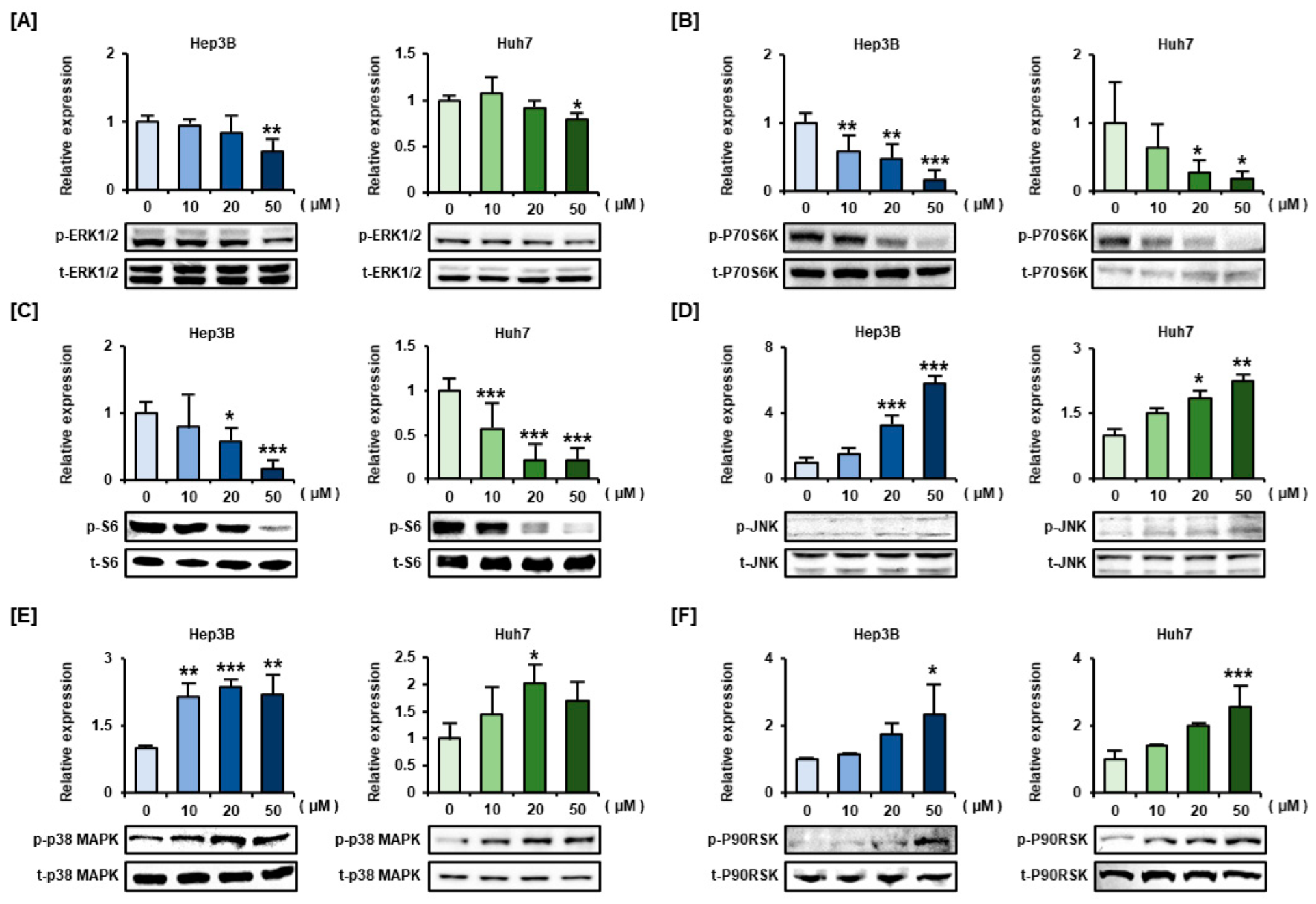 Antioxidants 11 01929 g002
