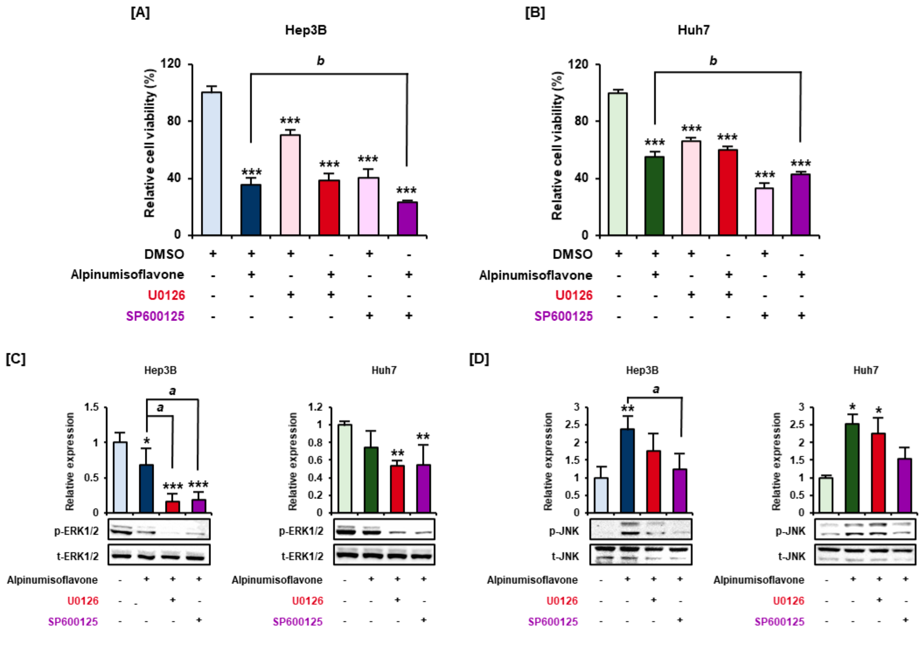 Antioxidants 11 01929 g003