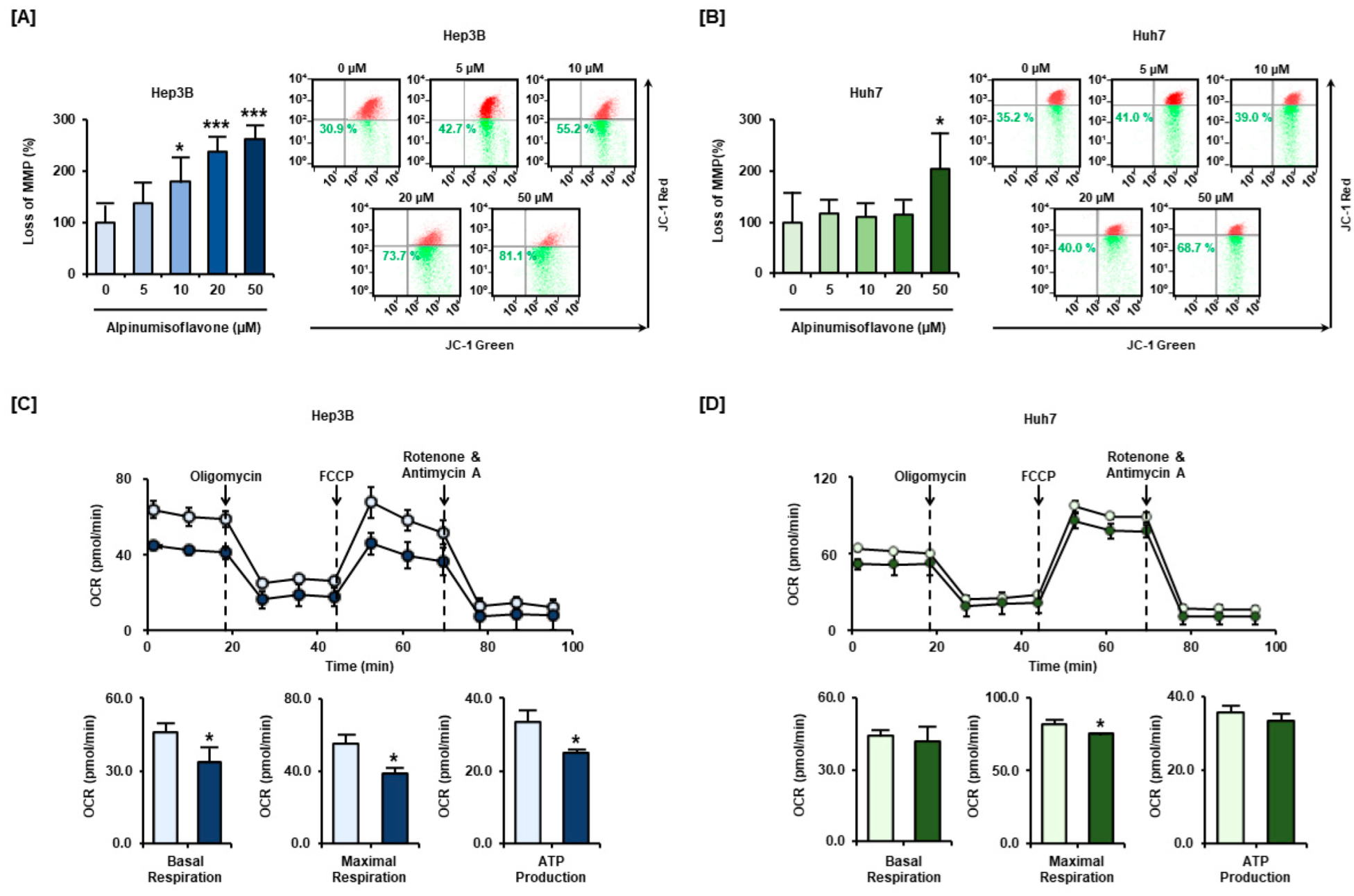 Antioxidants 11 01929 g004
