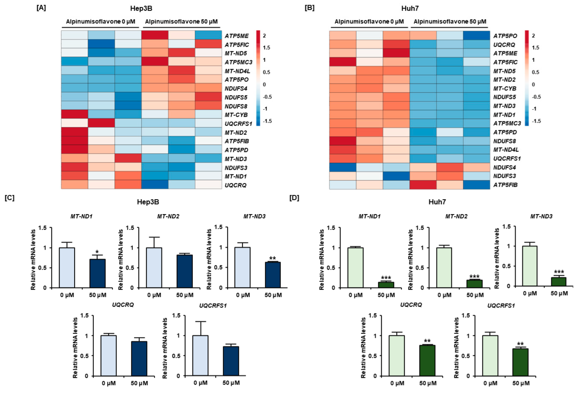 Antioxidants 11 01929 g005