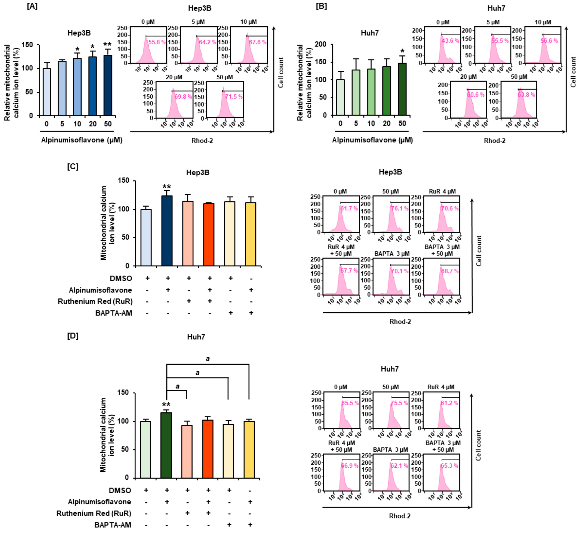 Antioxidants 11 01929 g006