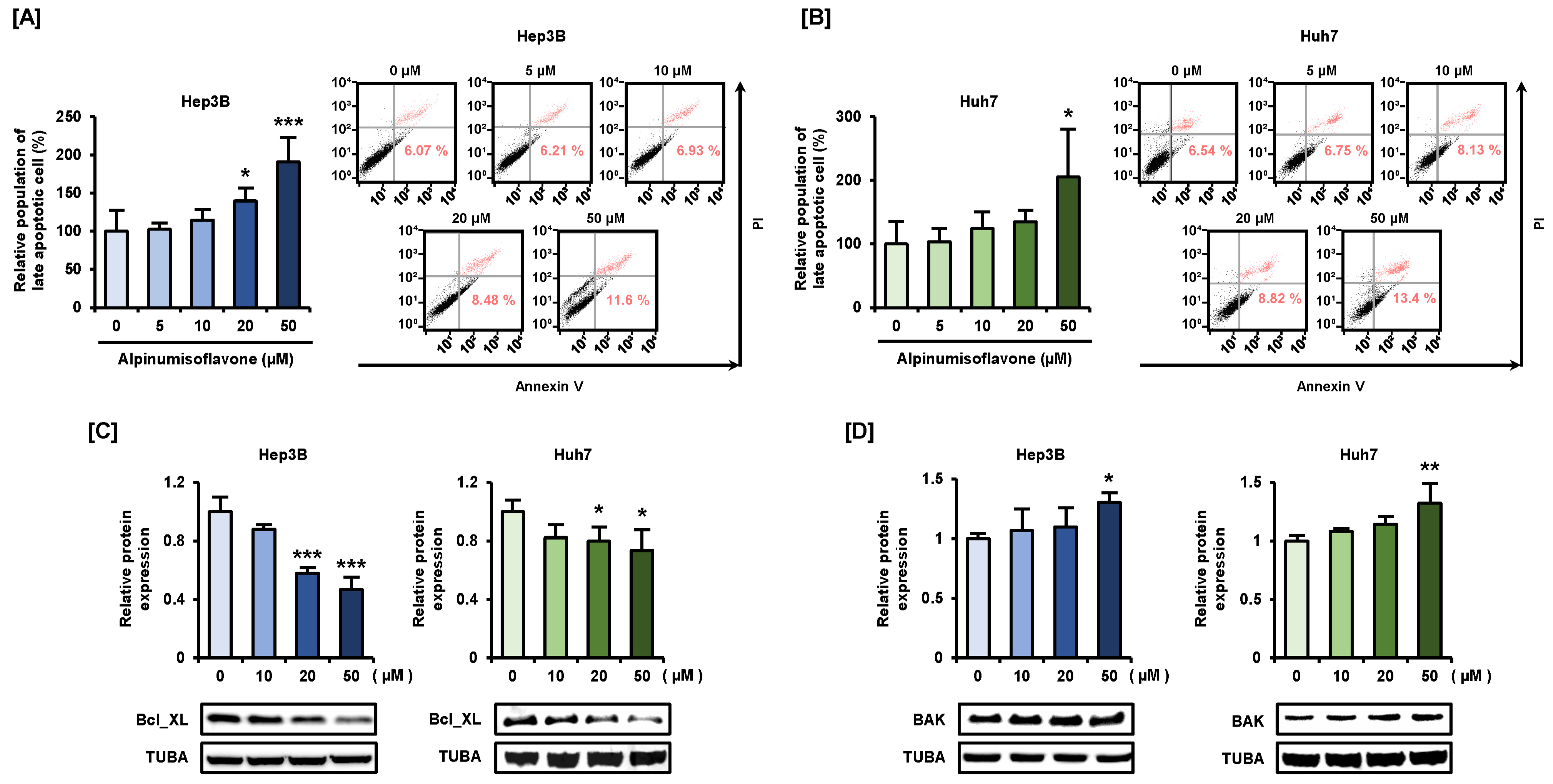Antioxidants 11 01929 g007