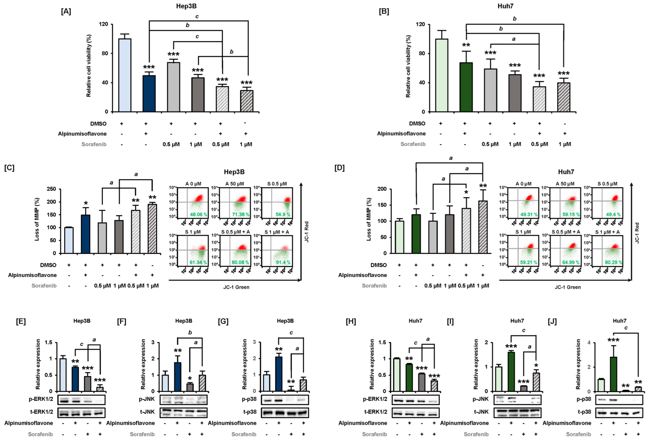 Antioxidants 11 01929 g008