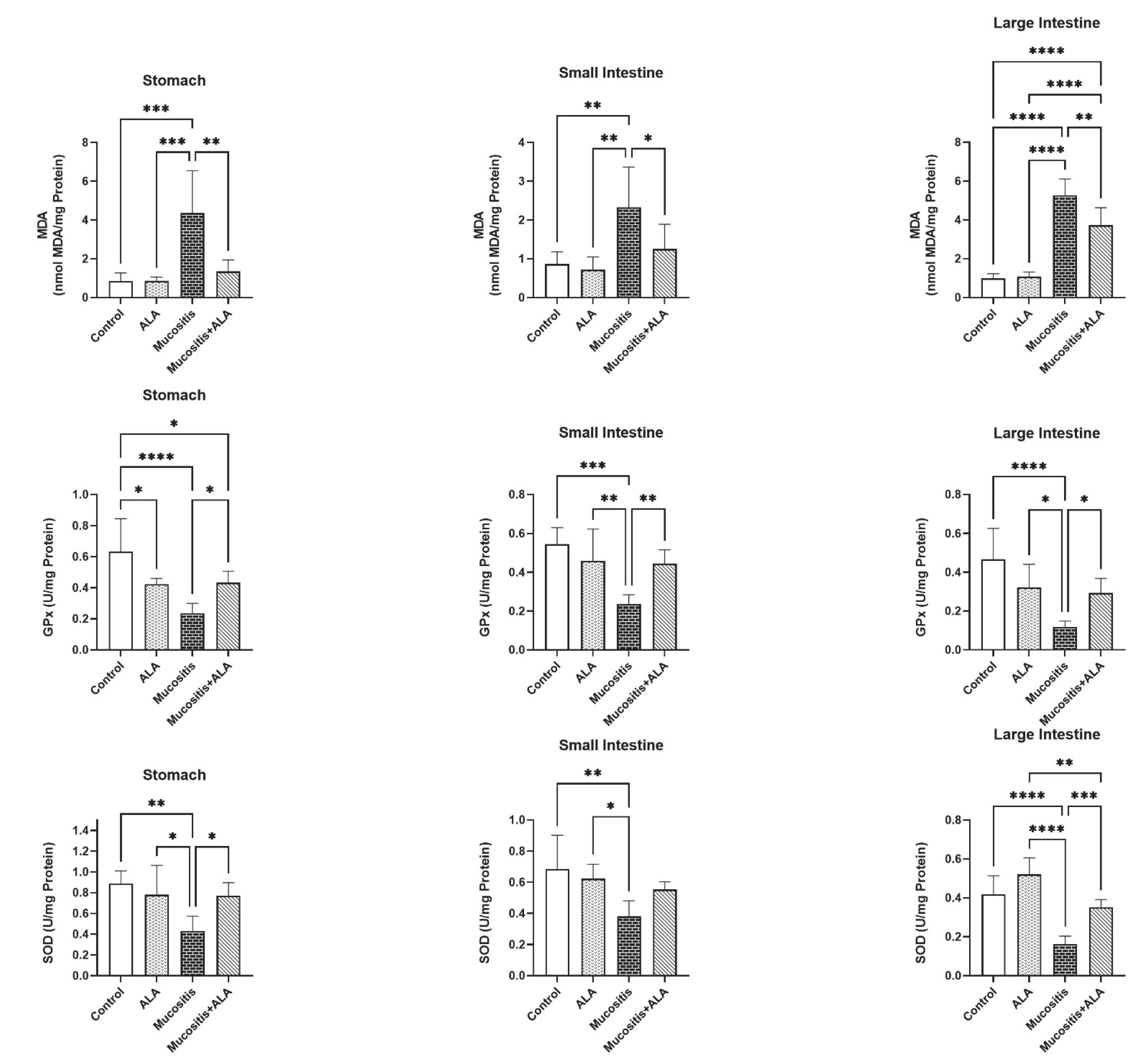 Antioxidants 11 01930 g002