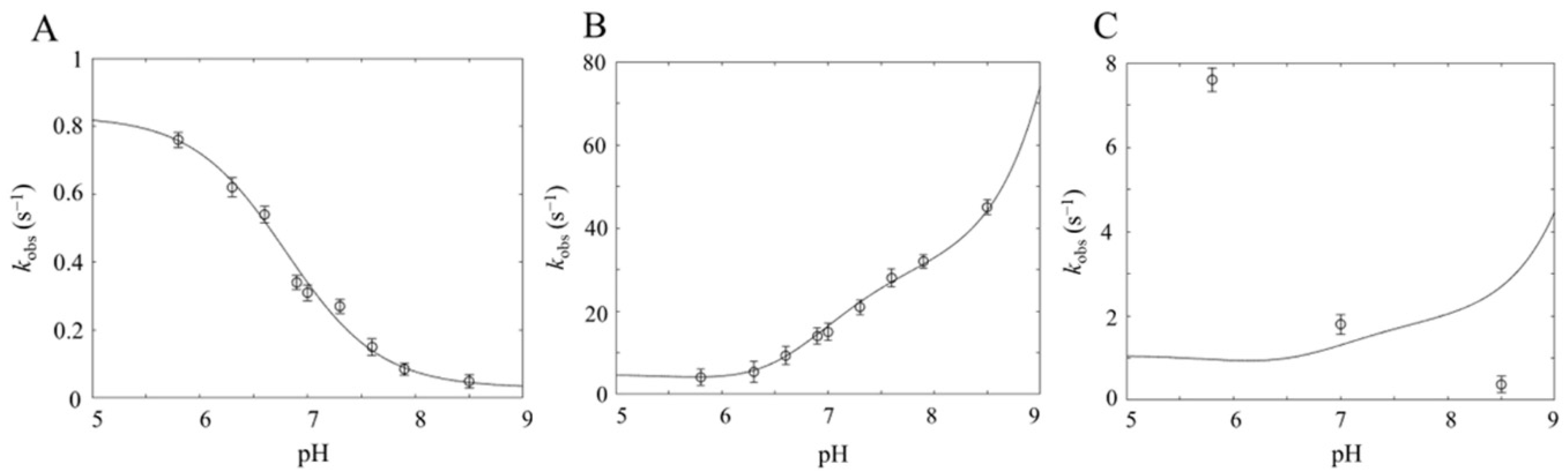 Antioxidants 11 01932 g005