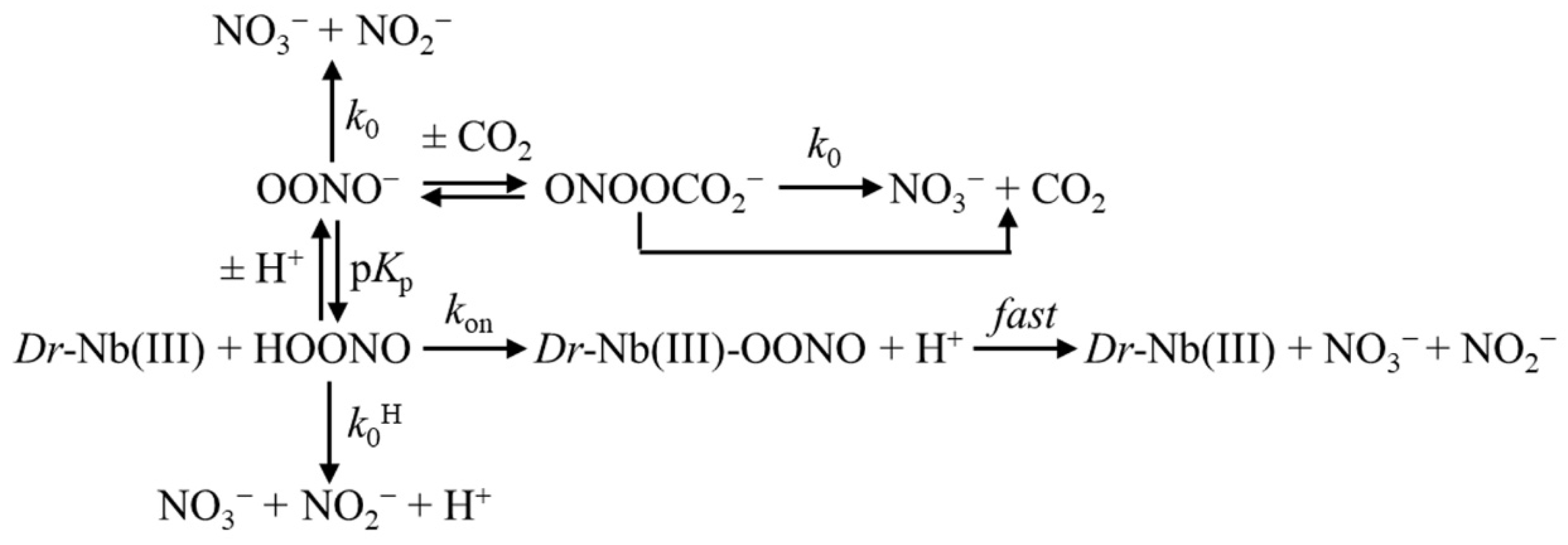 Antioxidants 11 01932 sch001