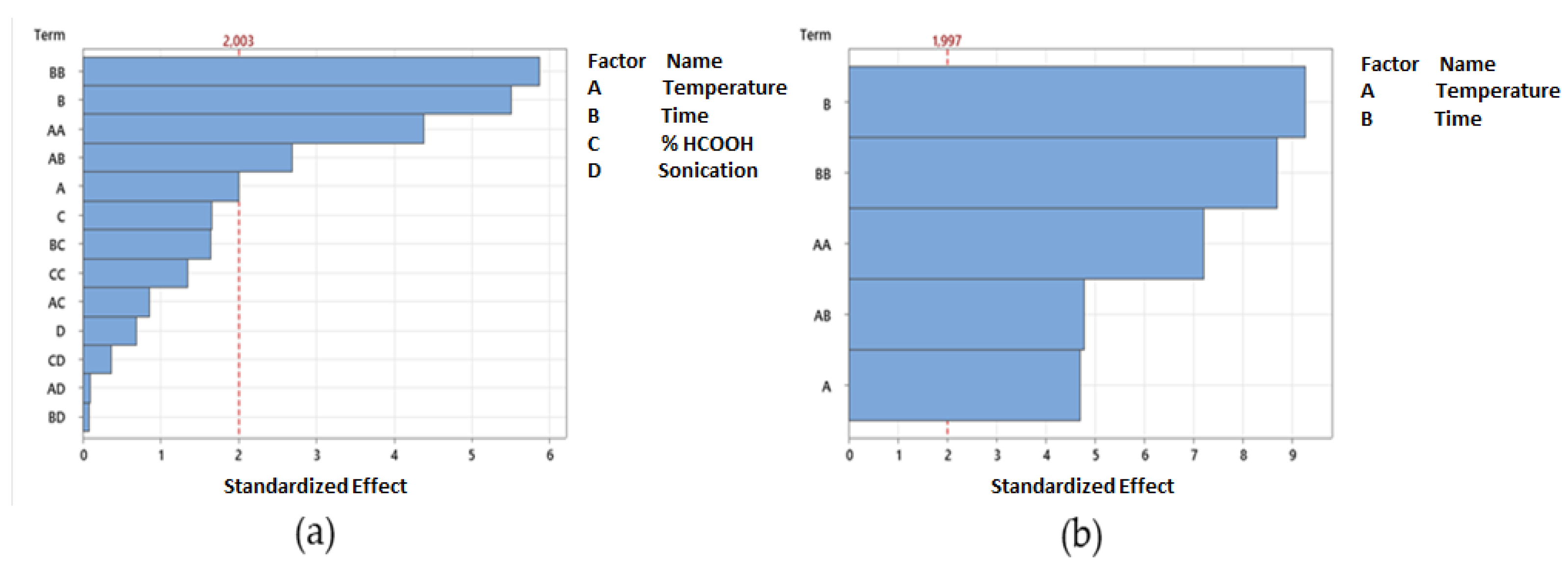 Antioxidants 11 01933 g001