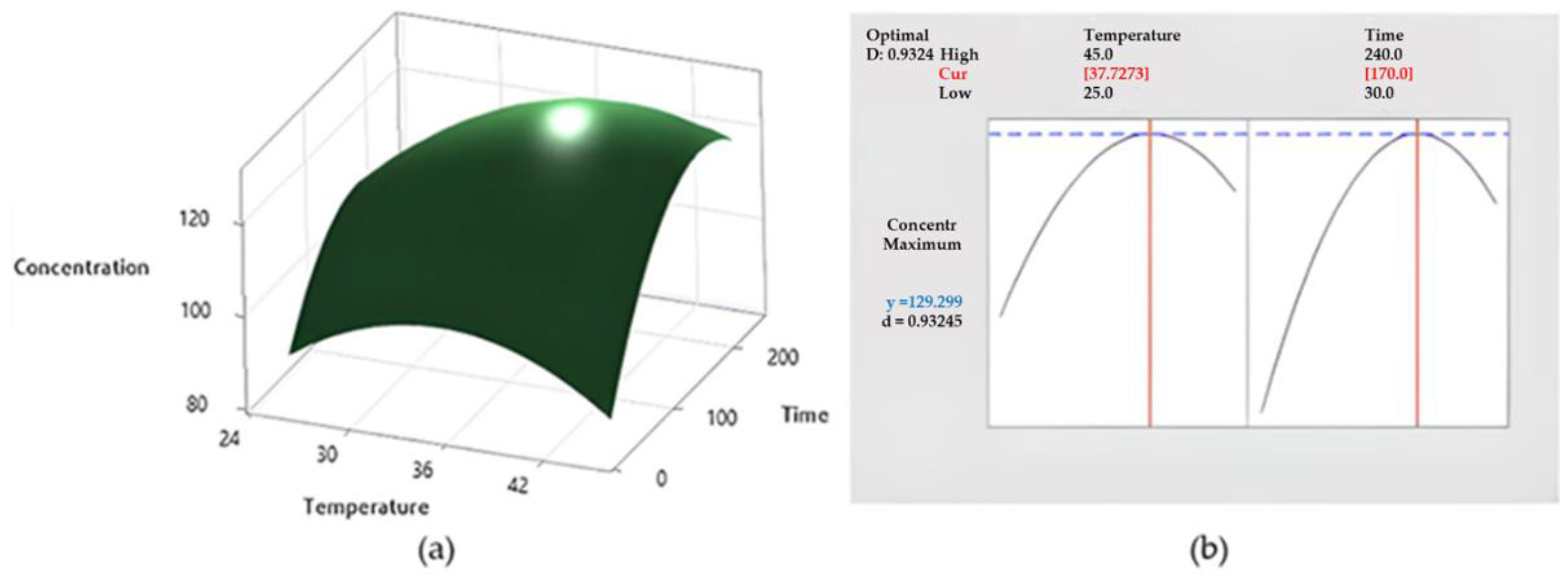 Antioxidants 11 01933 g002