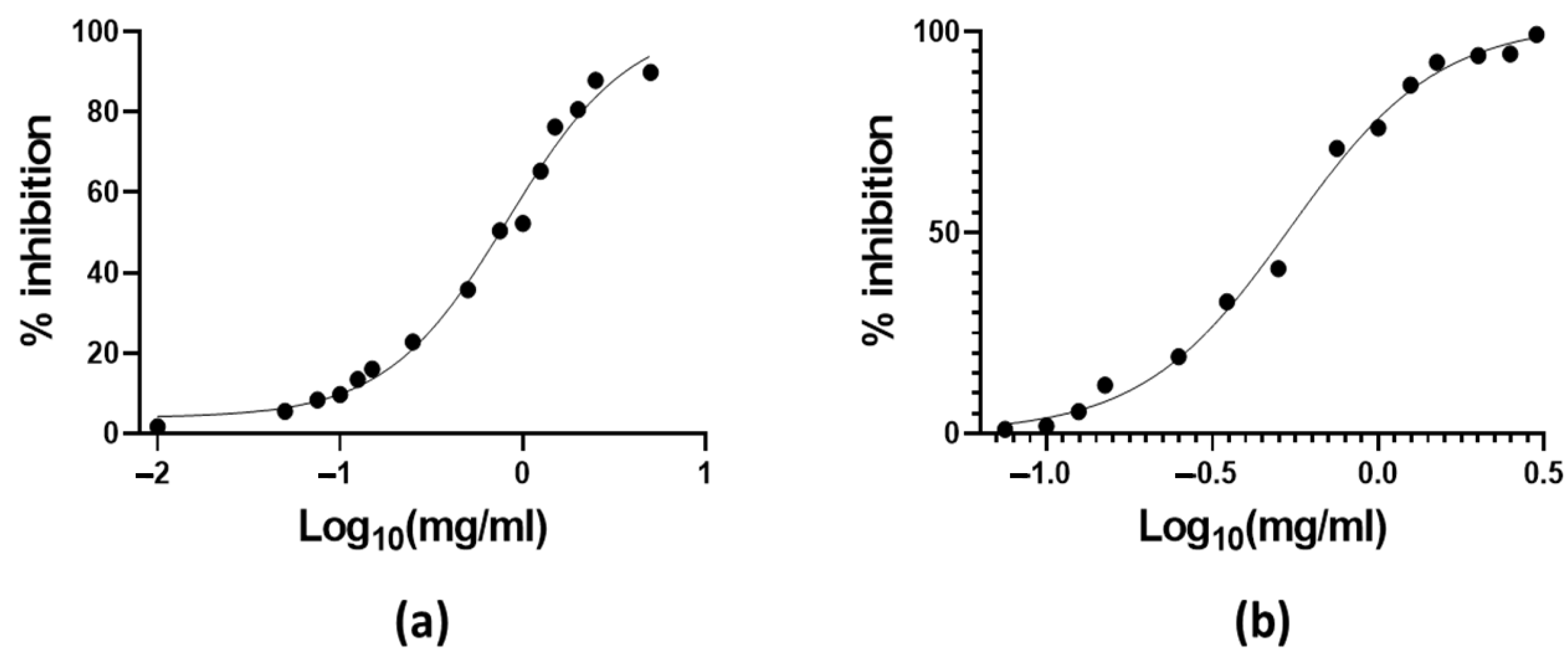 Antioxidants 11 01933 g003