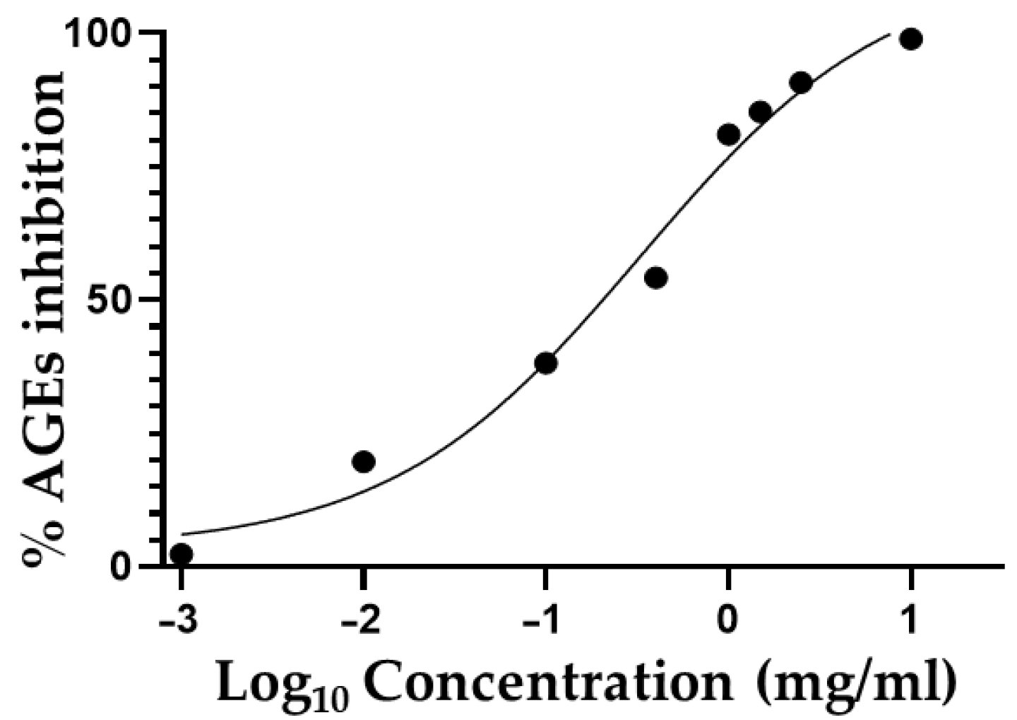 Antioxidants 11 01933 g004