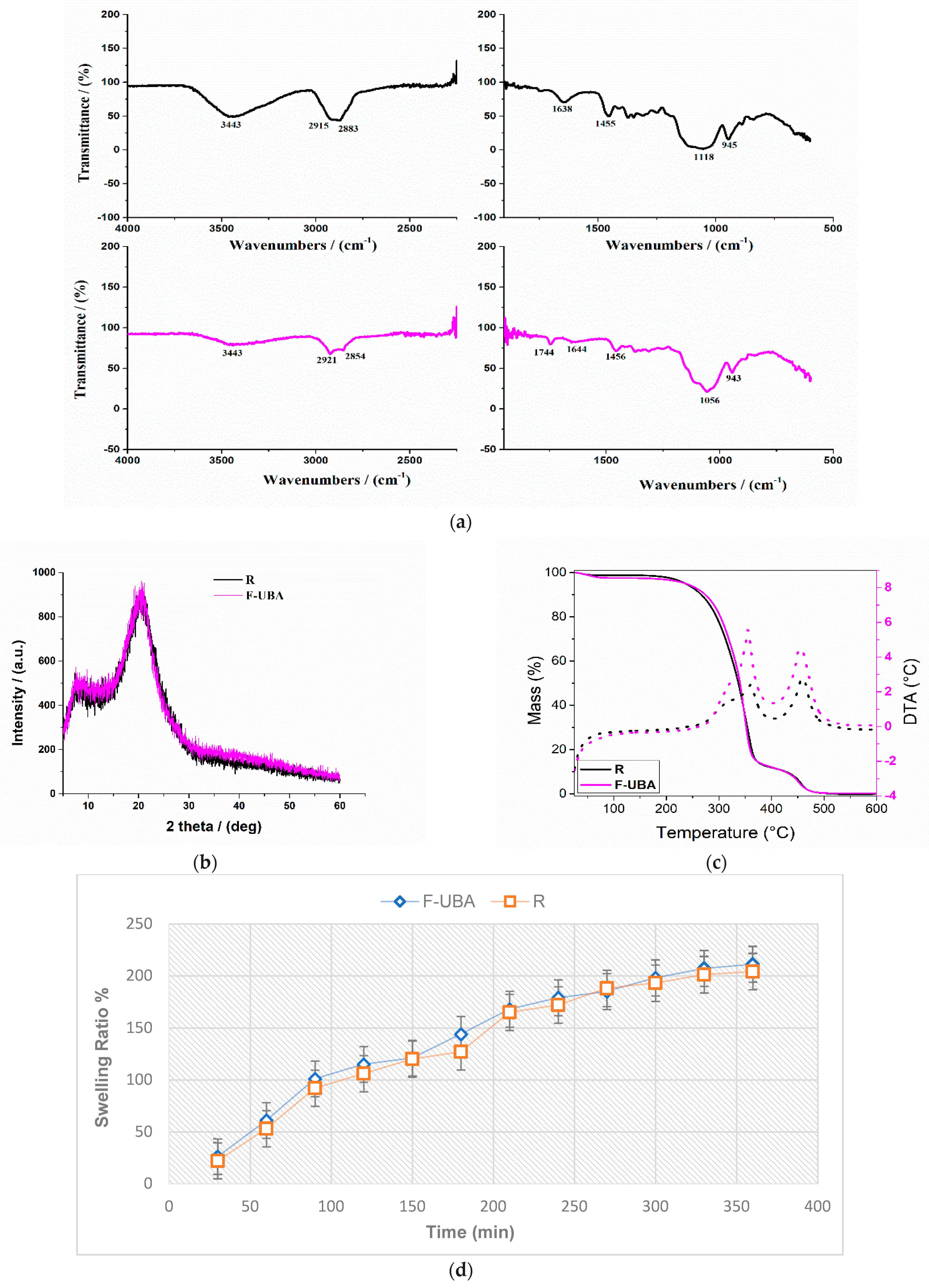 Antioxidants 11 01934 g001 Antioxidants 11 01934 g001