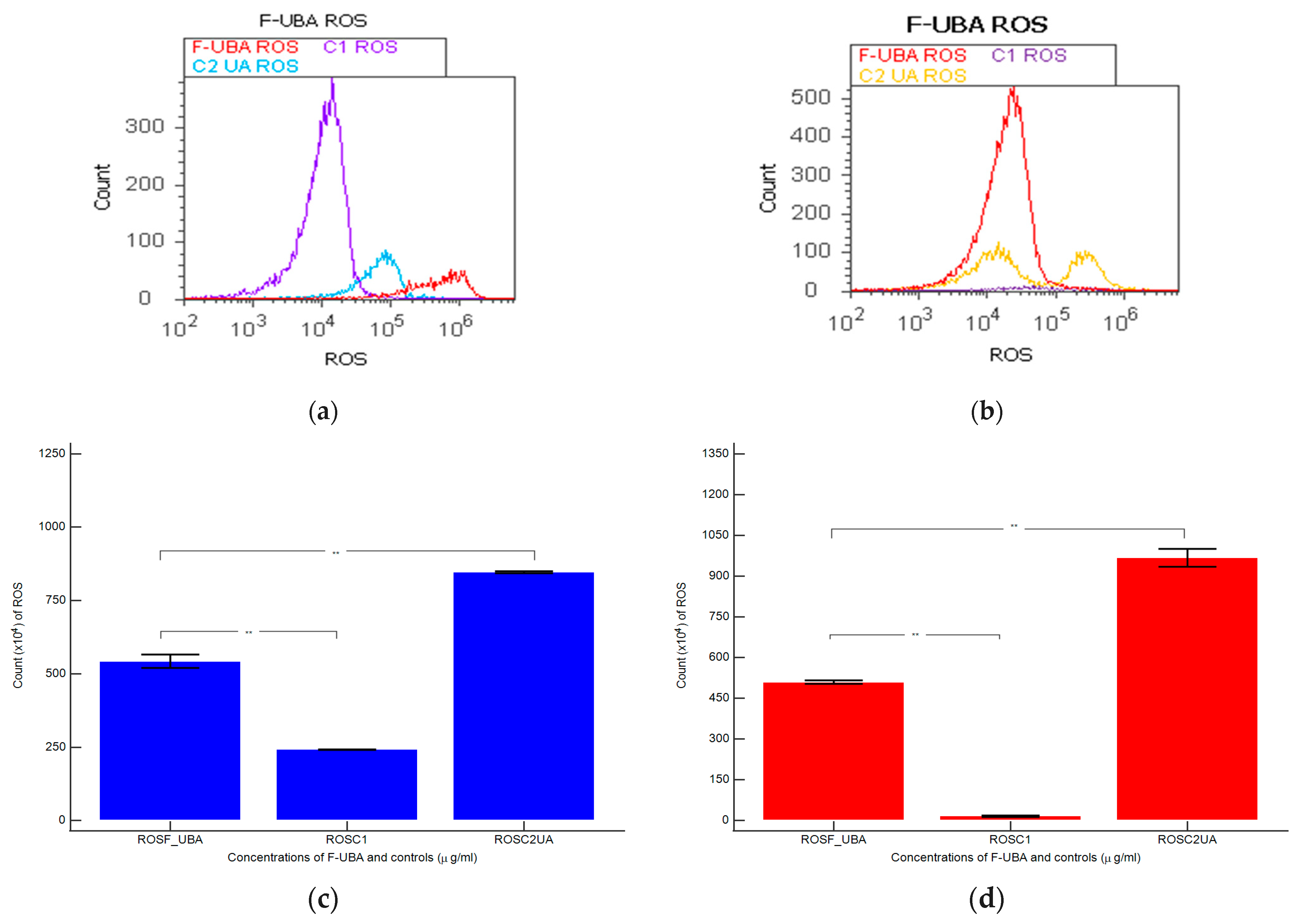 Antioxidants 11 01934 g004 Antioxidants 11 01934 g004