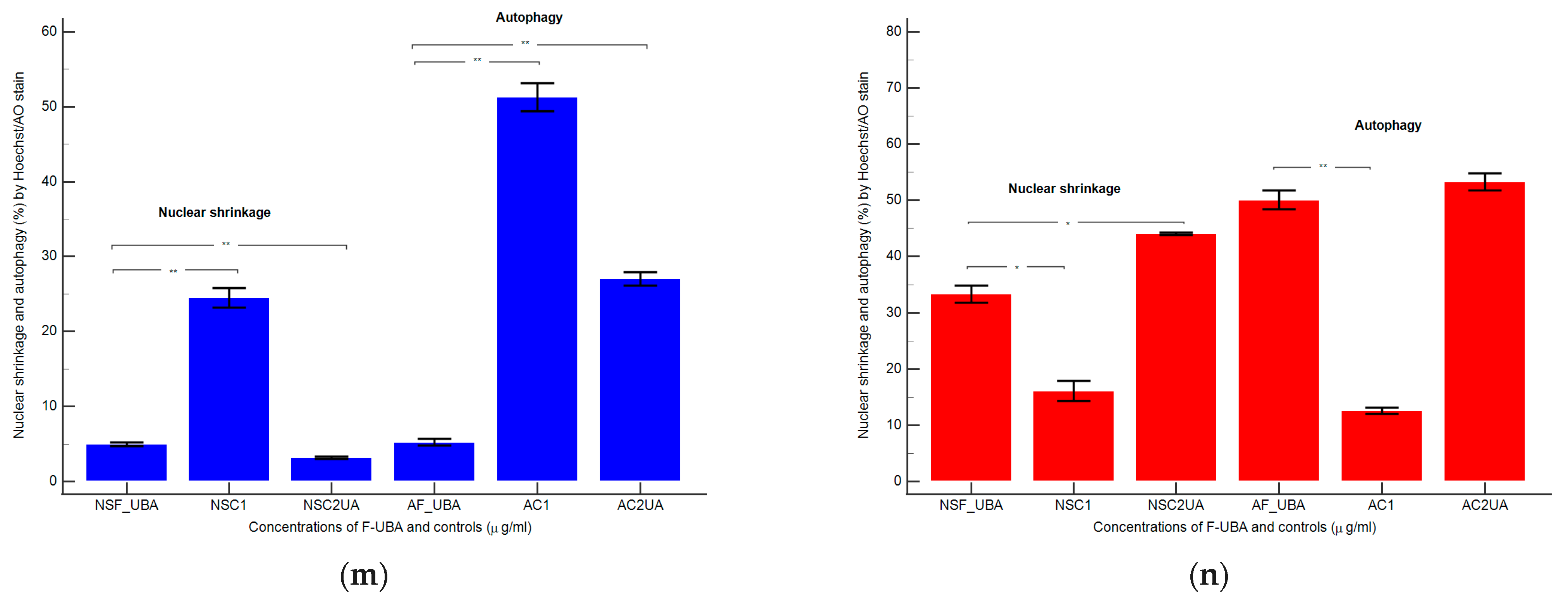 Antioxidants 11 01934 g006b Antioxidants 11 01934 g006b
