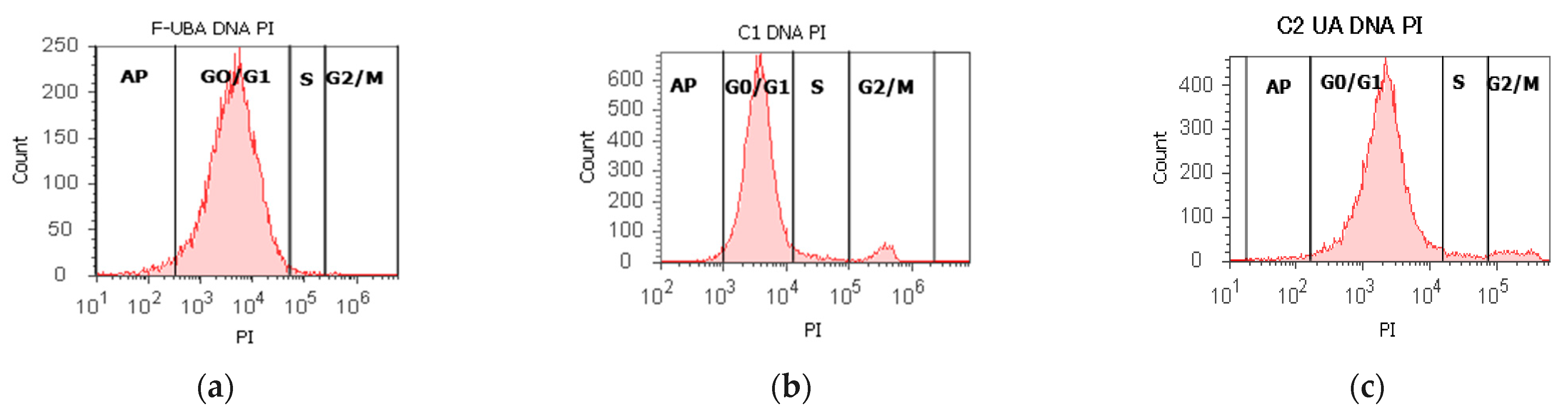 Antioxidants 11 01934 g007a Antioxidants 11 01934 g007a