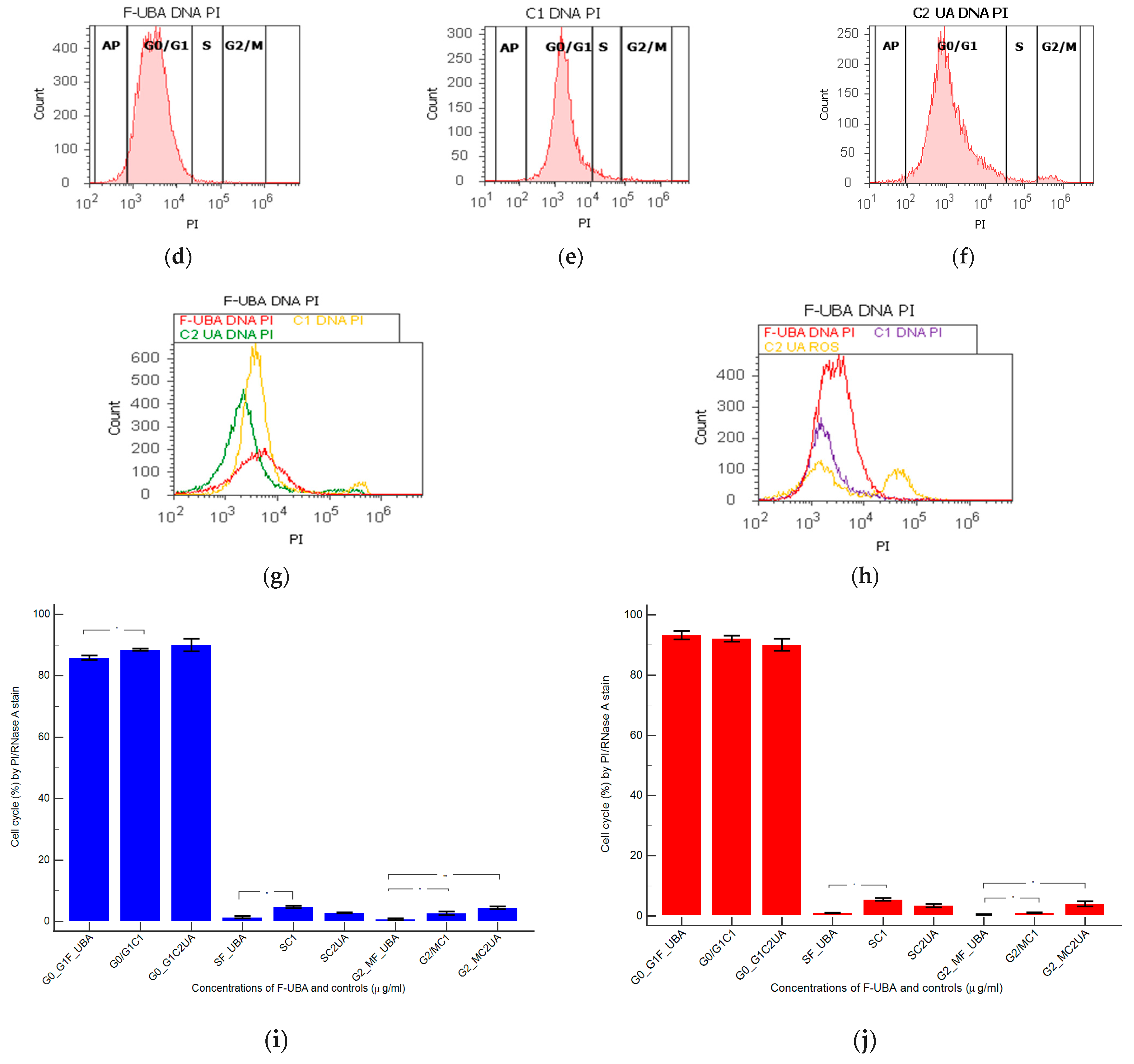 Antioxidants 11 01934 g007b Antioxidants 11 01934 g007b