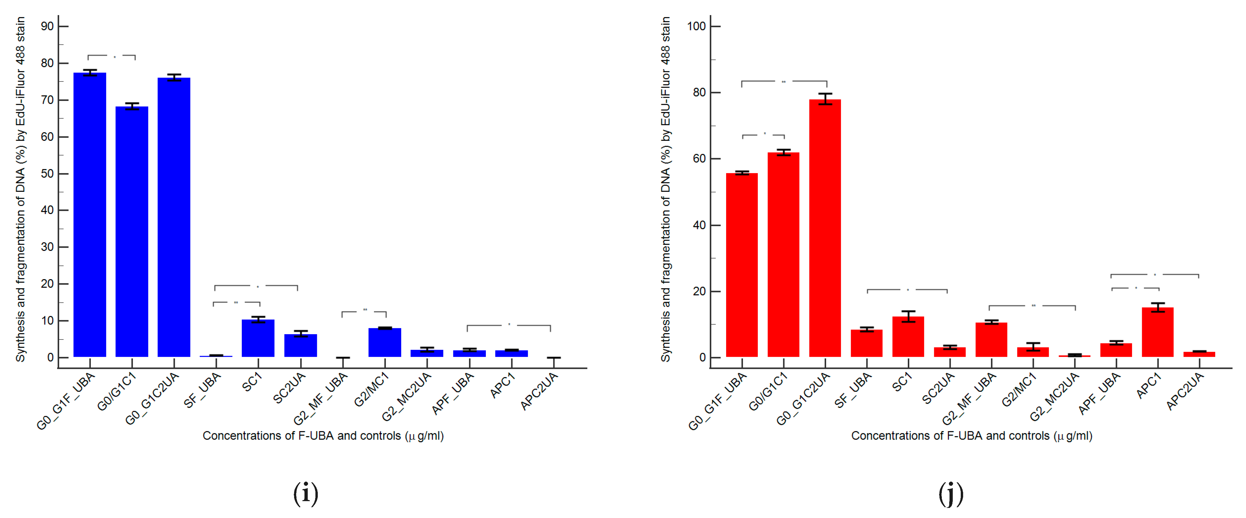 Antioxidants 11 01934 g009b Antioxidants 11 01934 g009b