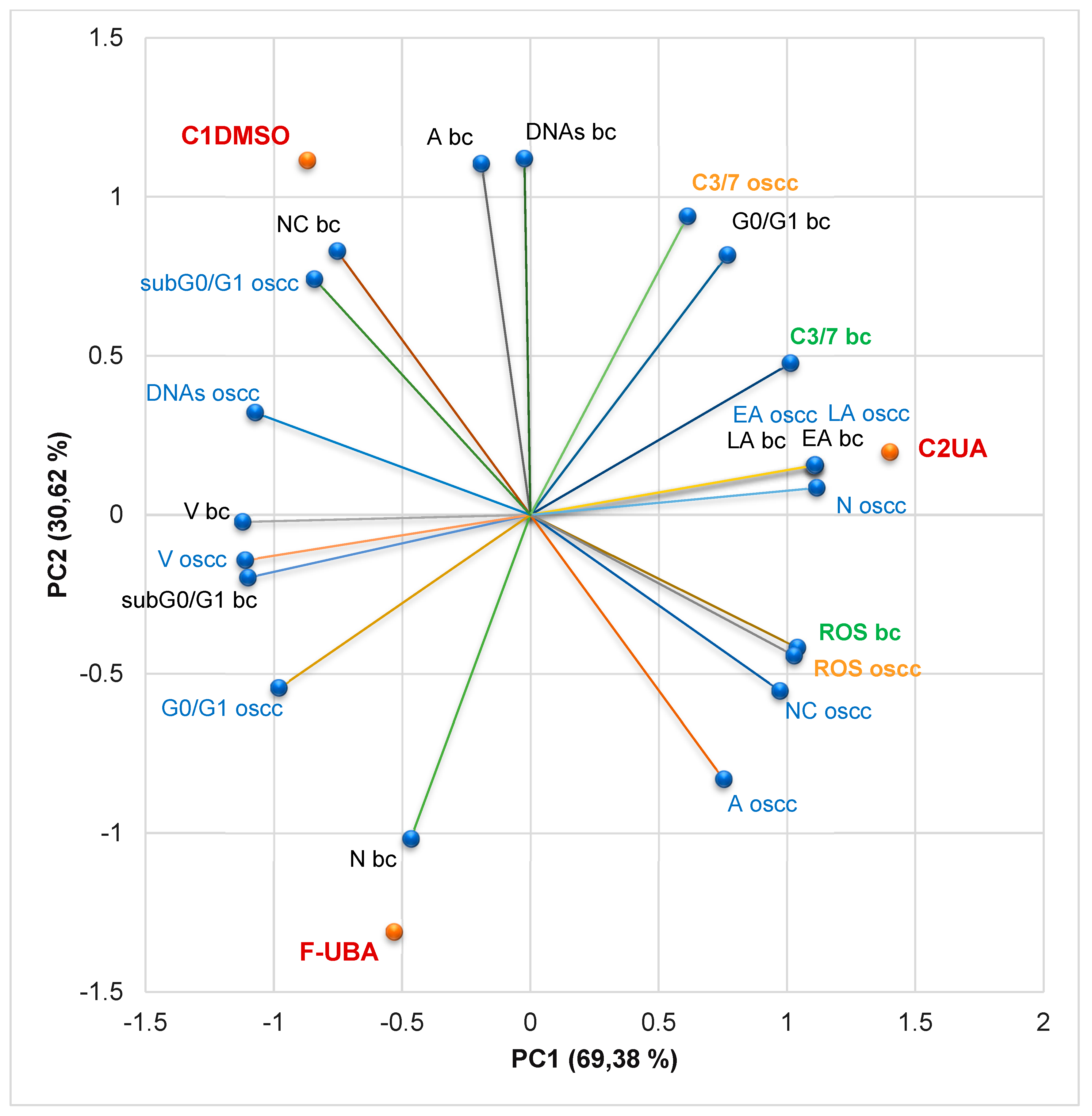 Antioxidants 11 01934 g010 Antioxidants 11 01934 g010
