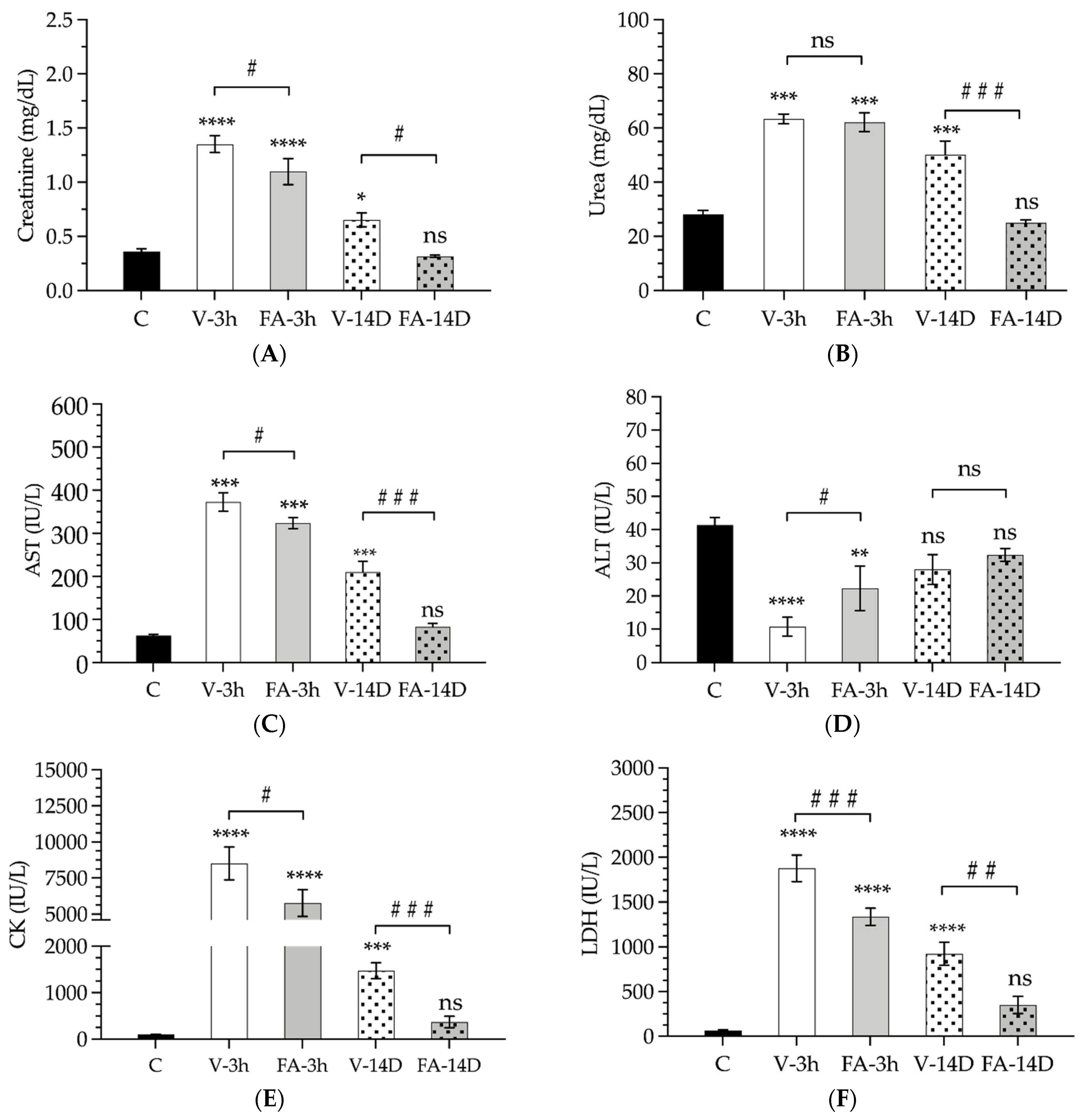 Antioxidants 11 01936 g001
