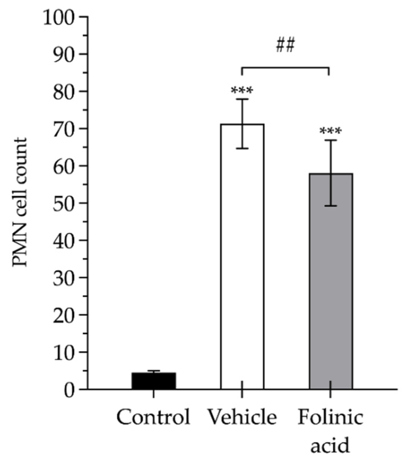 Antioxidants 11 01936 g004
