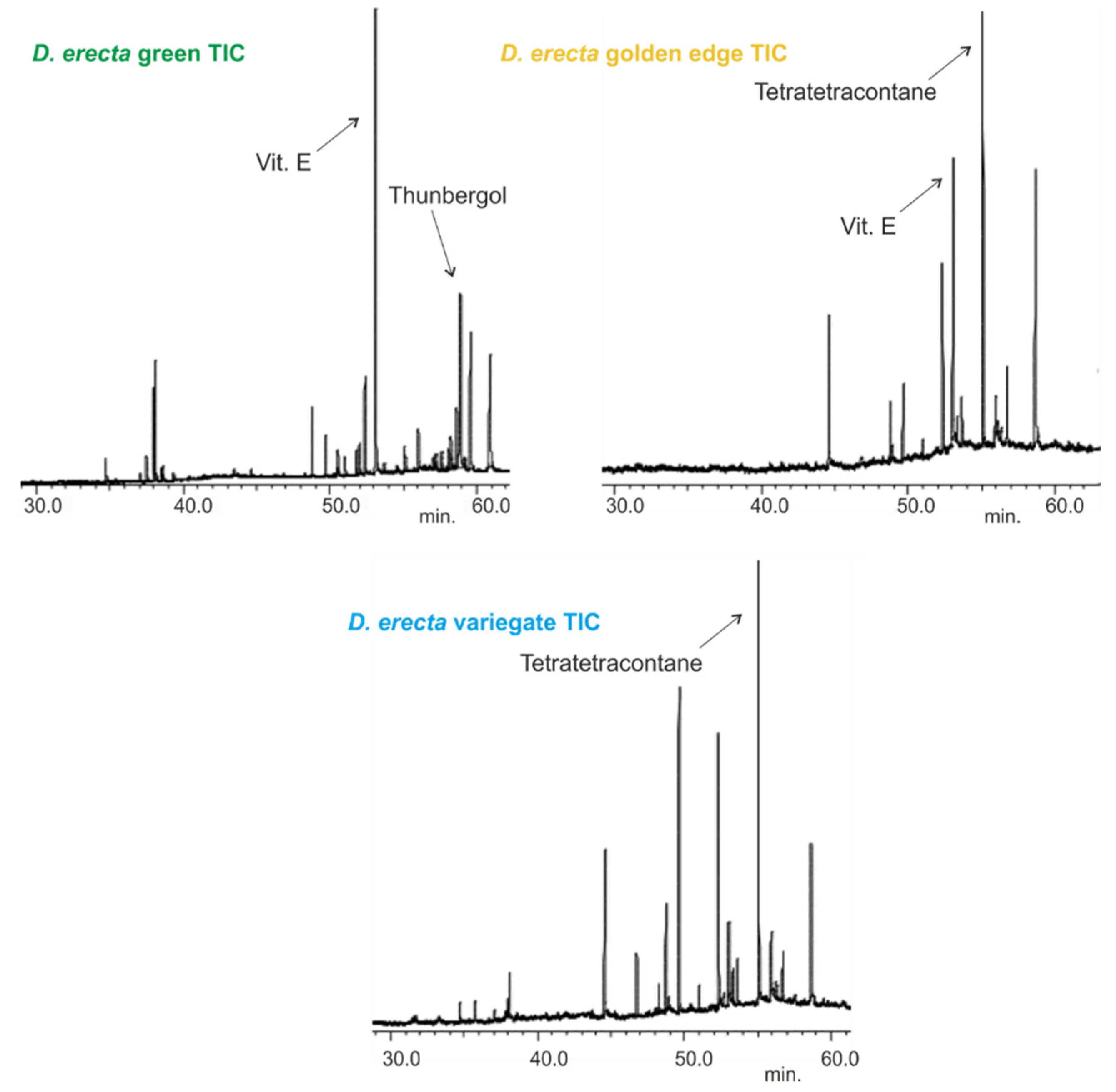 Antioxidants 11 01937 g001