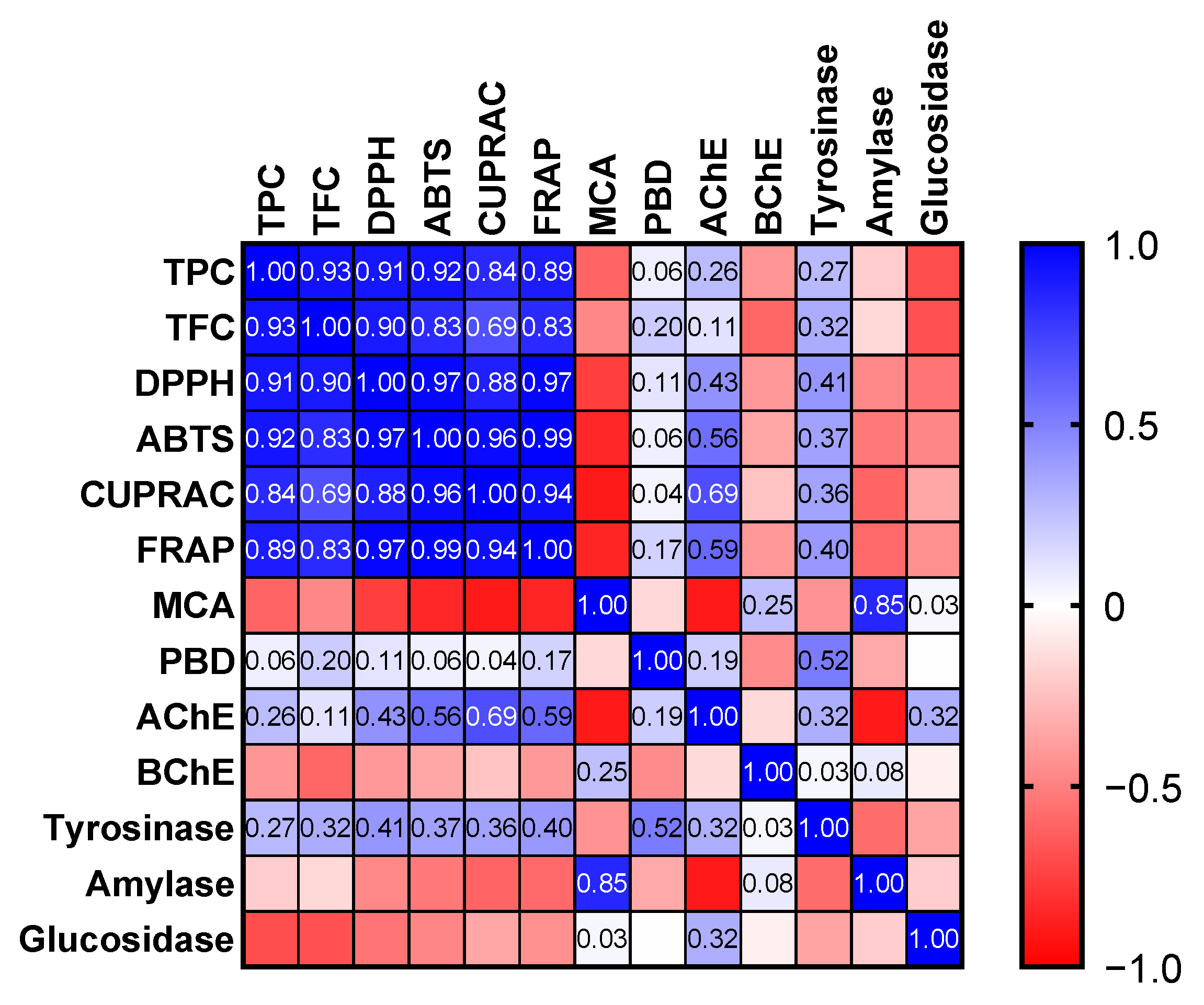 Antioxidants 11 01937 g003
