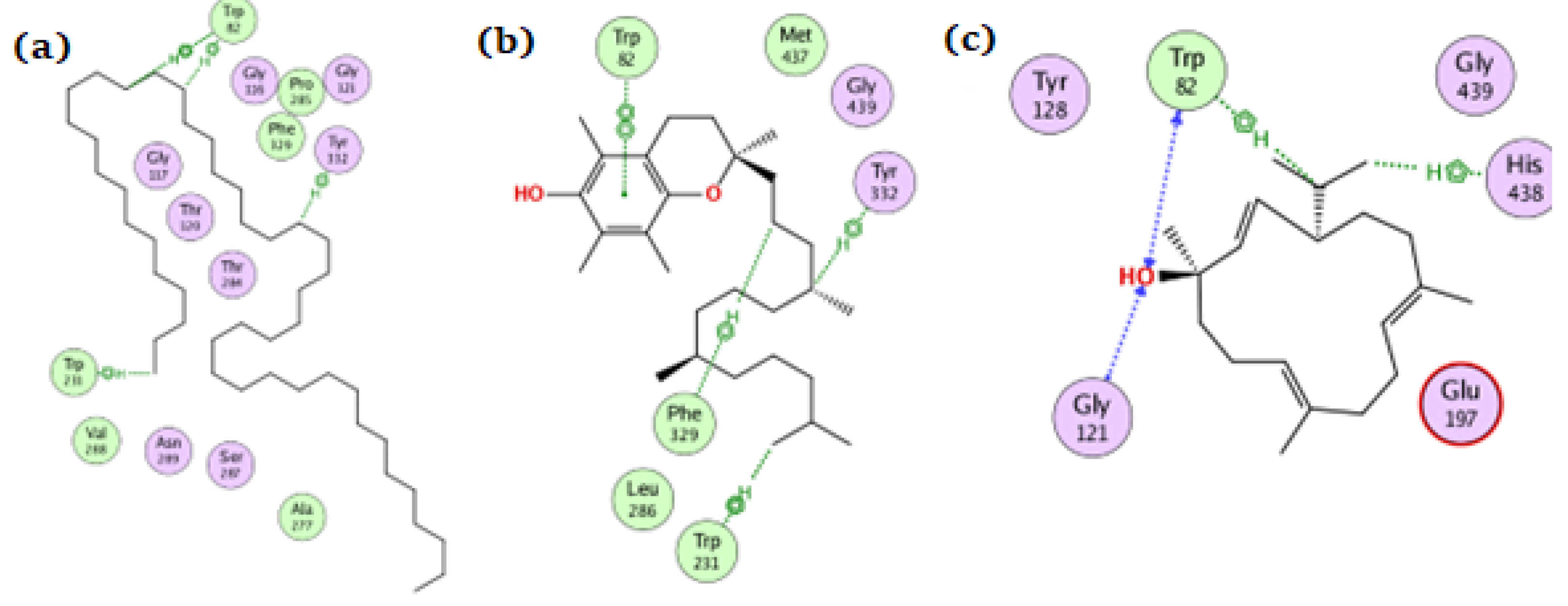 Antioxidants 11 01937 g005