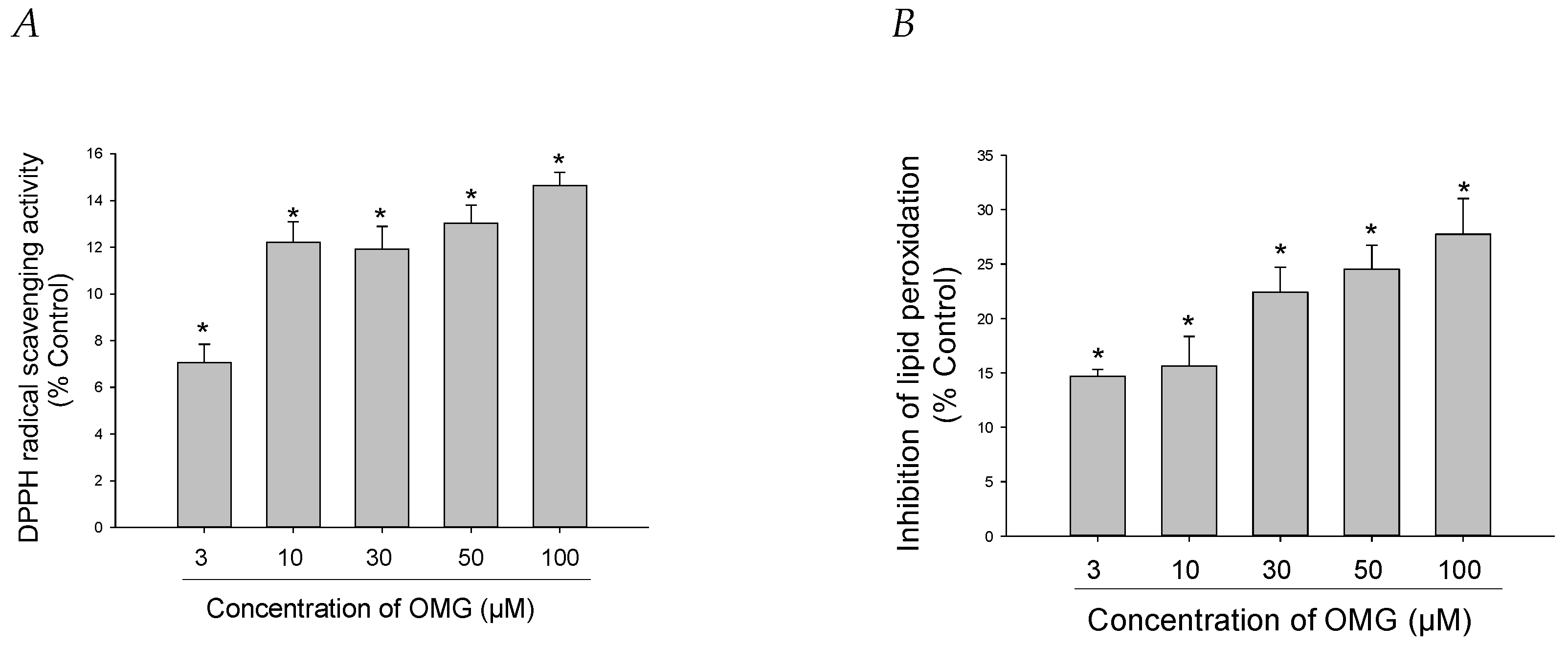 Antioxidants 11 01940 g004